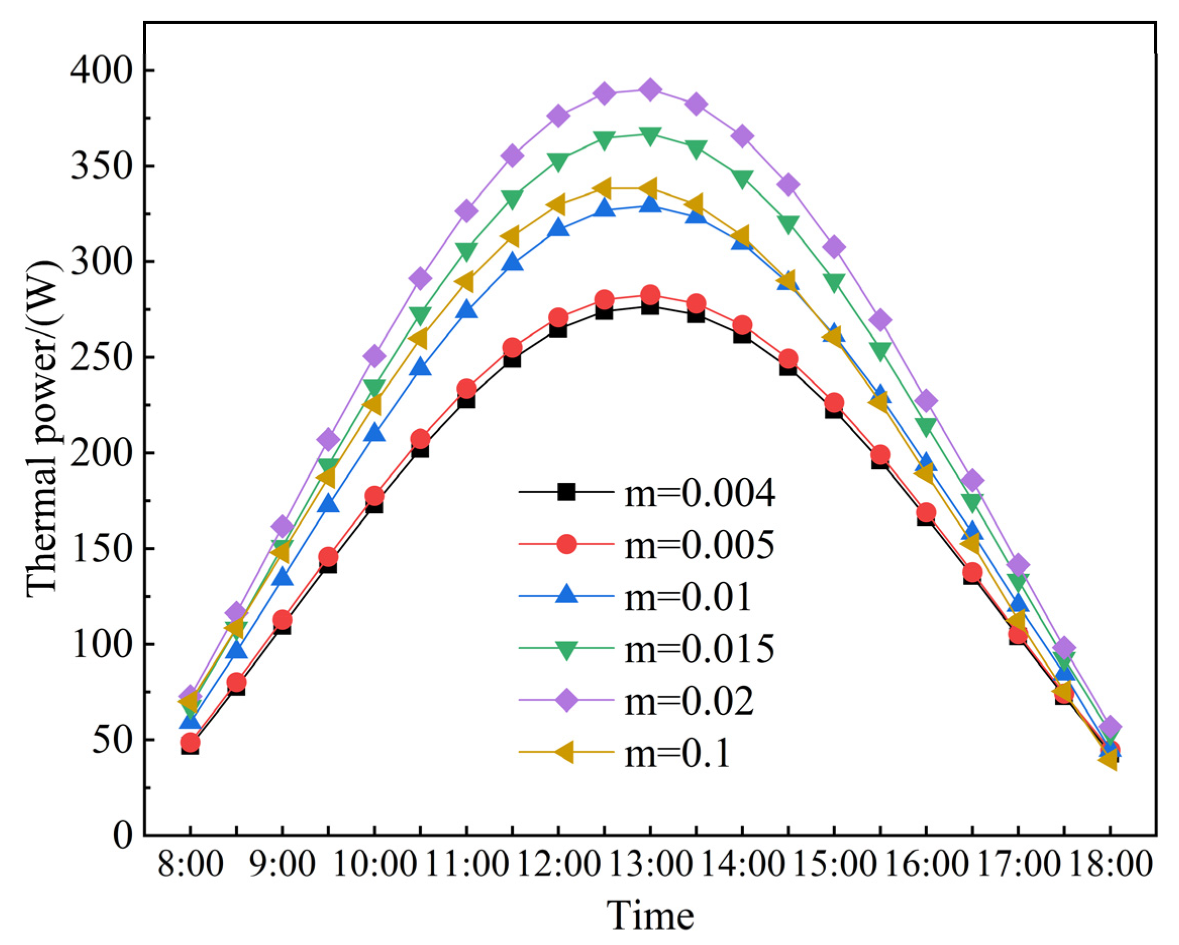 Sustainability 15 05988 g011 550