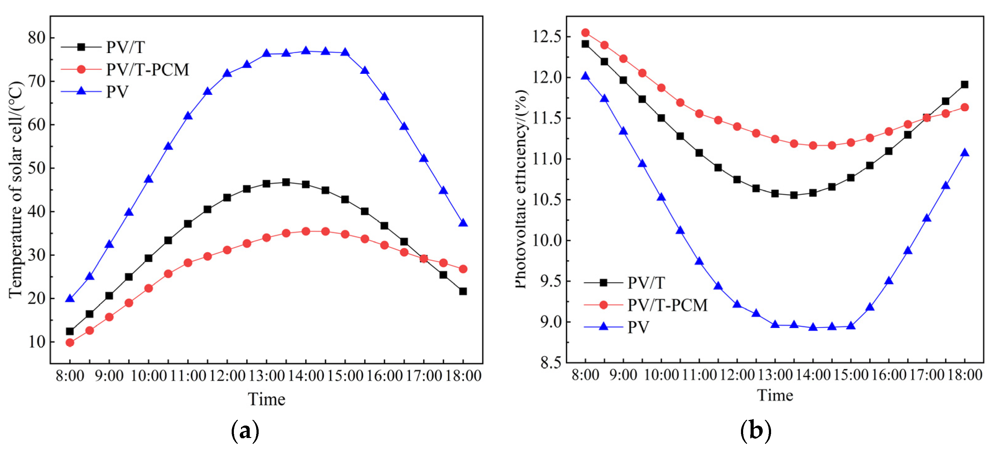 Sustainability 15 05988 g012 550