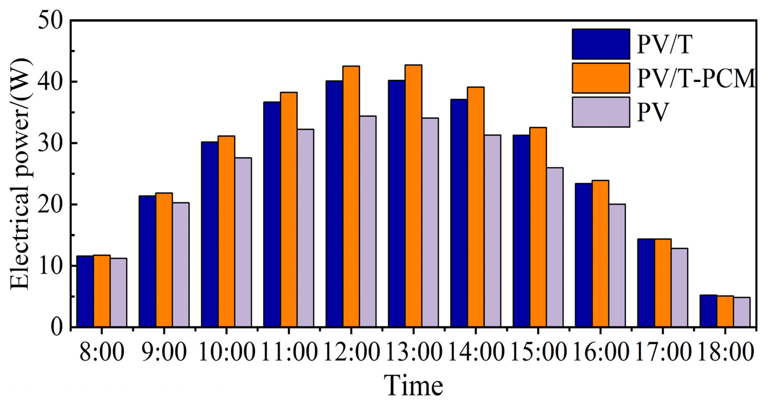 Sustainability 15 05988 g013 550