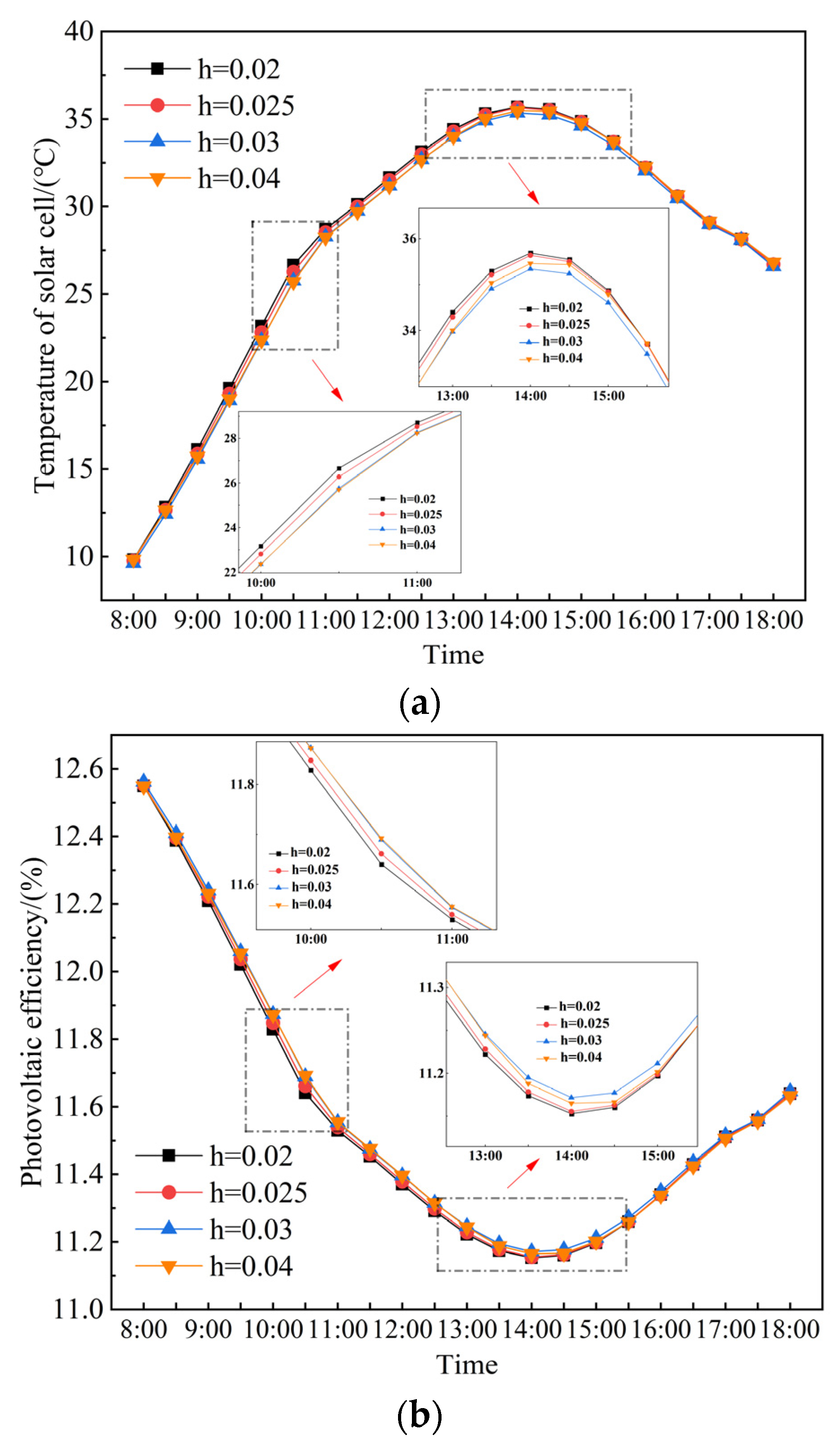 Sustainability 15 05988 g014 550