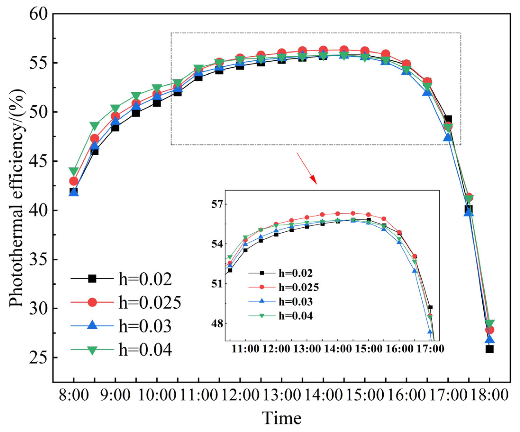 Sustainability 15 05988 g015 550