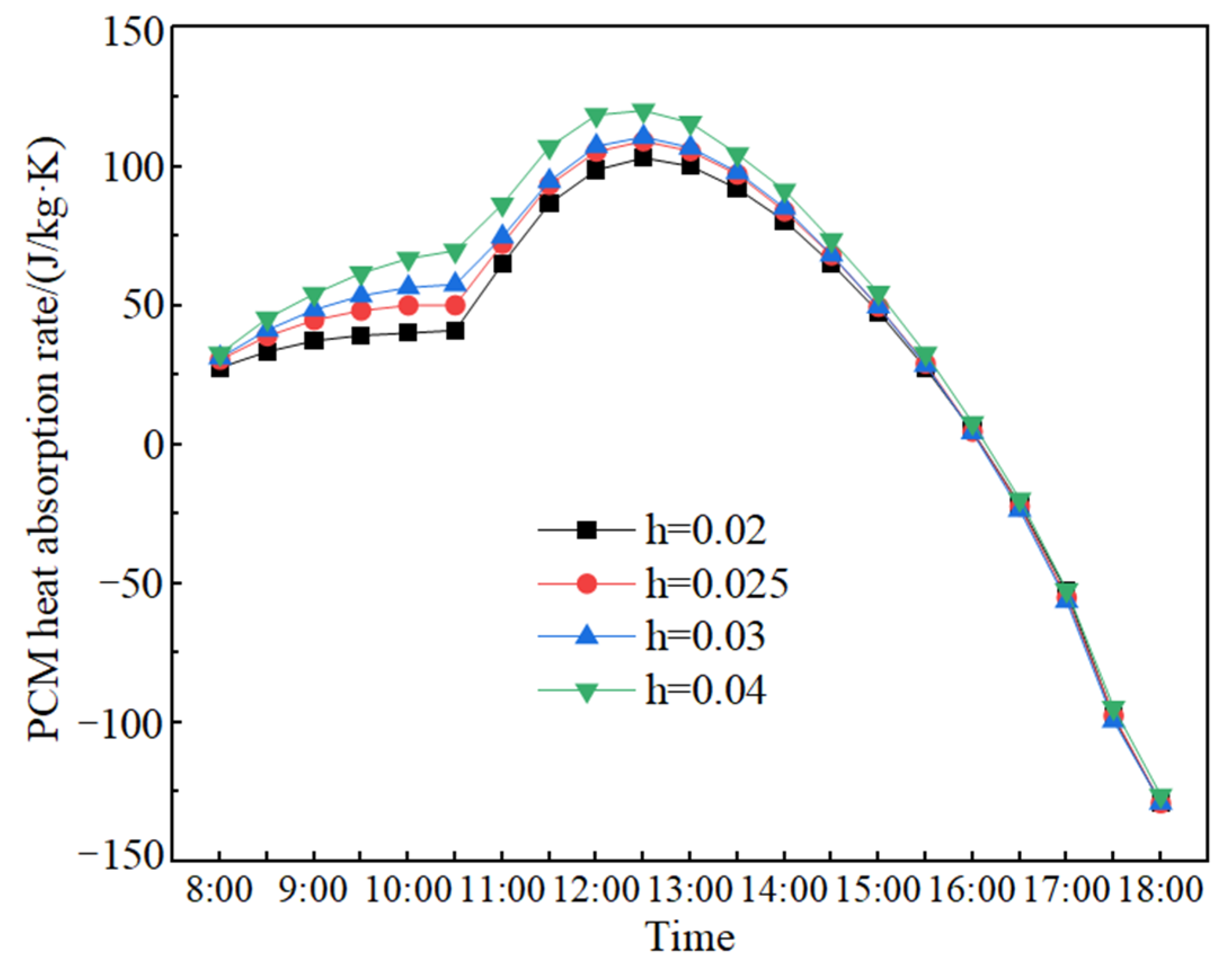 Sustainability 15 05988 g016 550