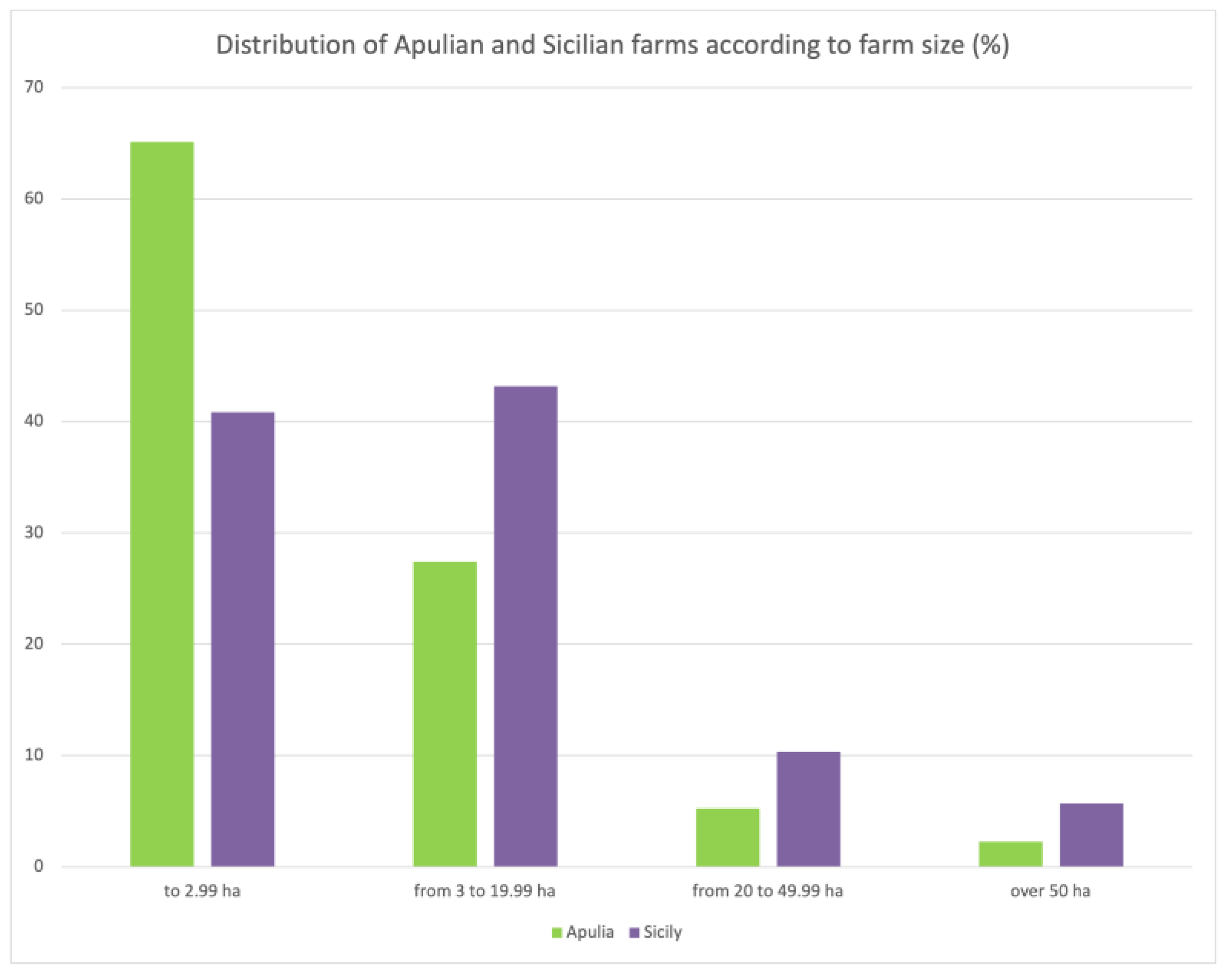 Sustainability 15 05990 g002