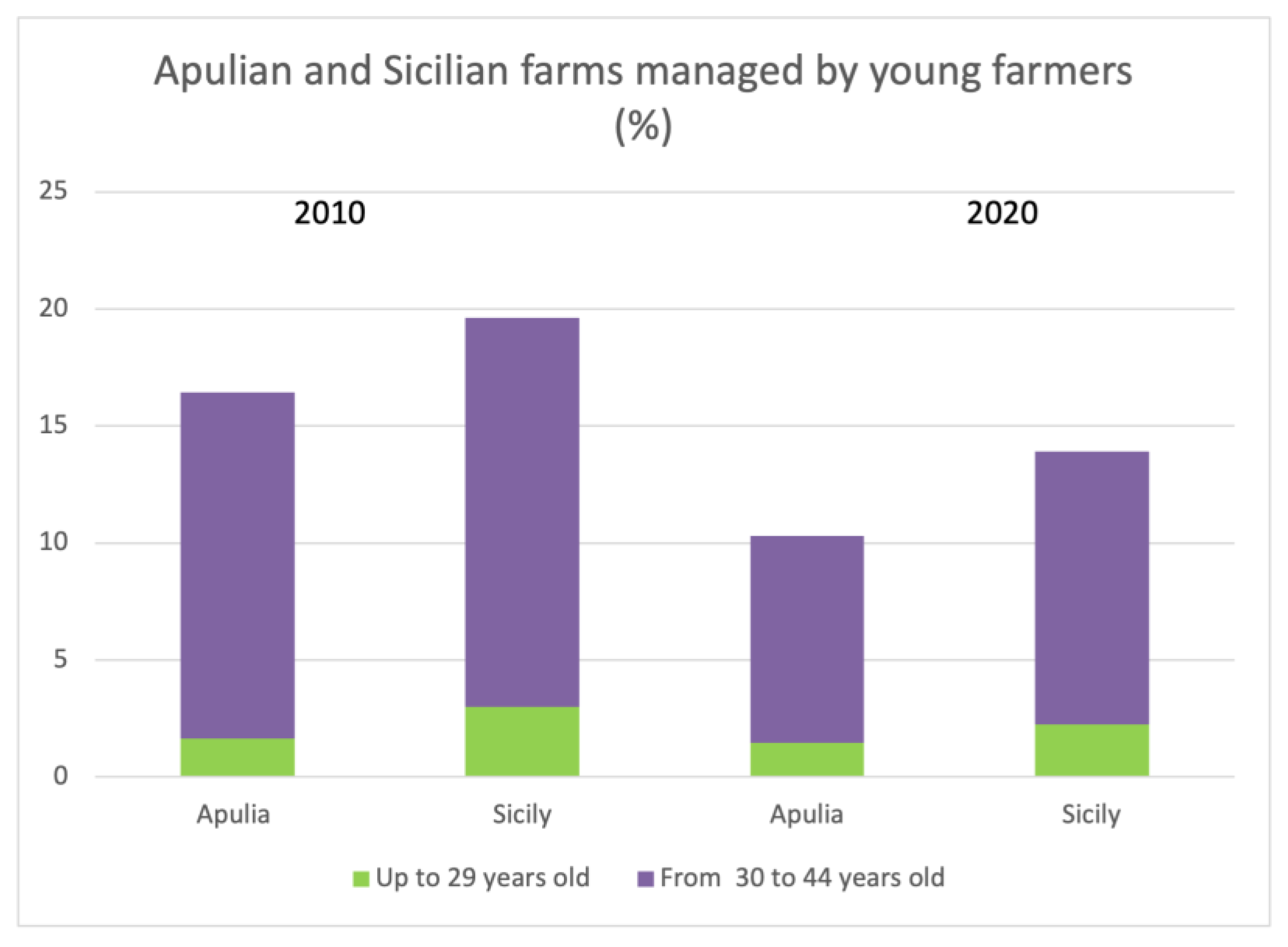 Sustainability 15 05990 g003