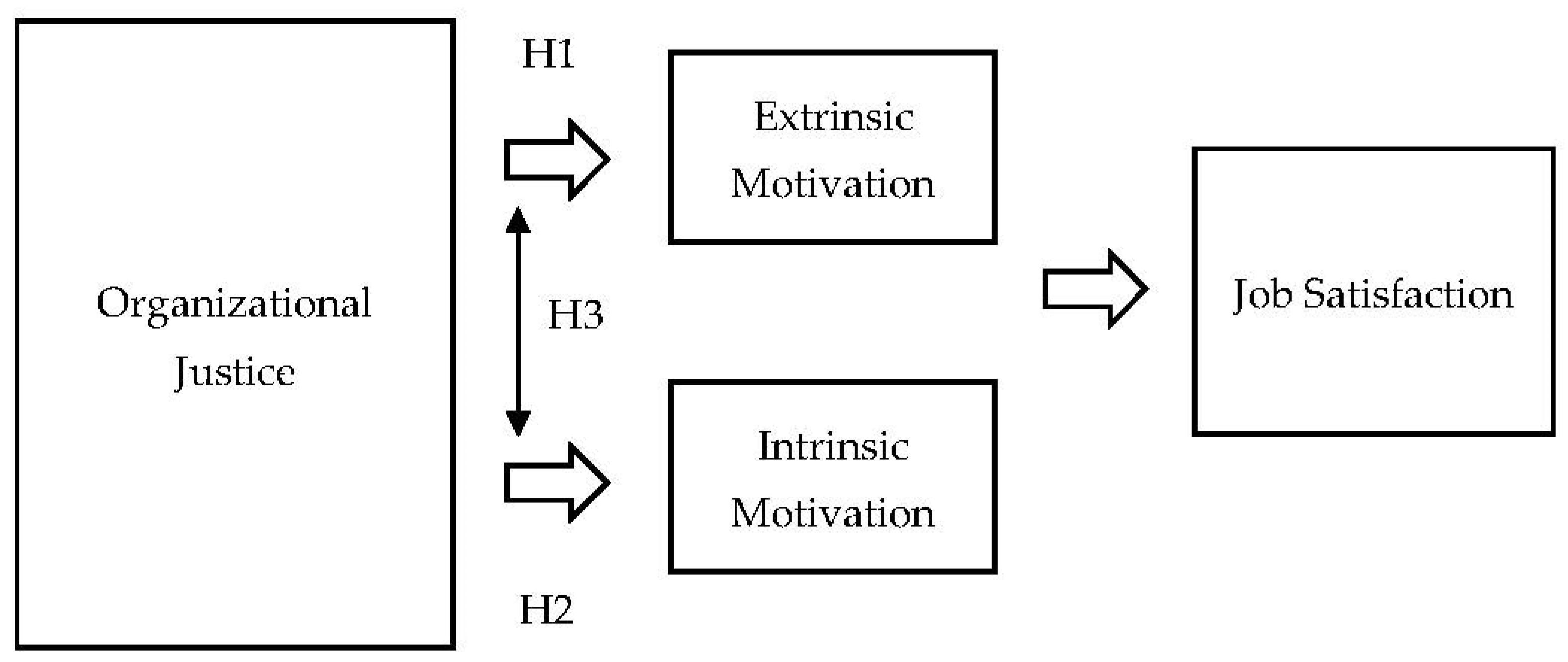 hrm Effects of Organizational Justice on Employee Satisfaction
