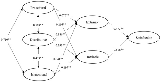 hrm The effects of transformational leadership on perceived