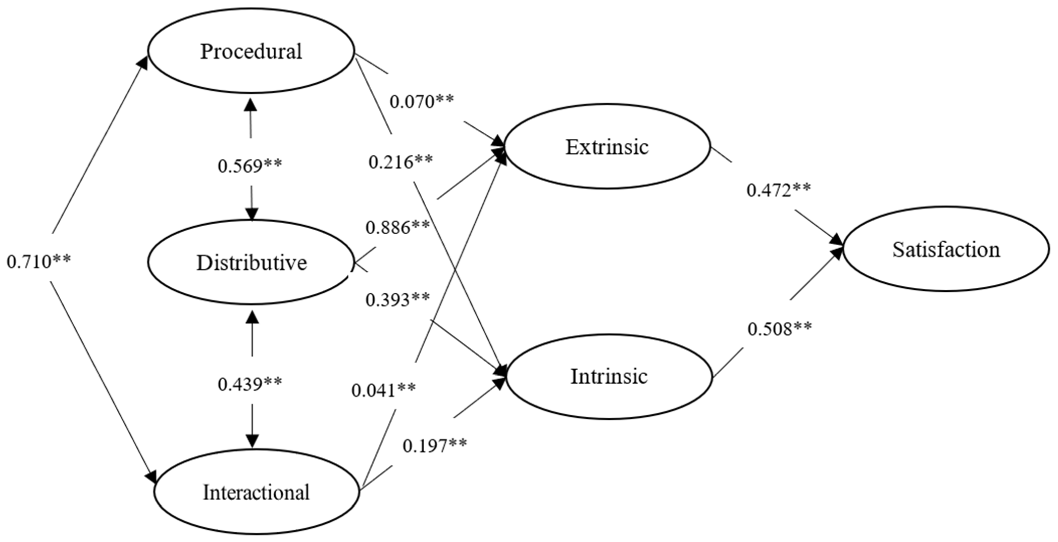 Sustainability 15 05993 g002