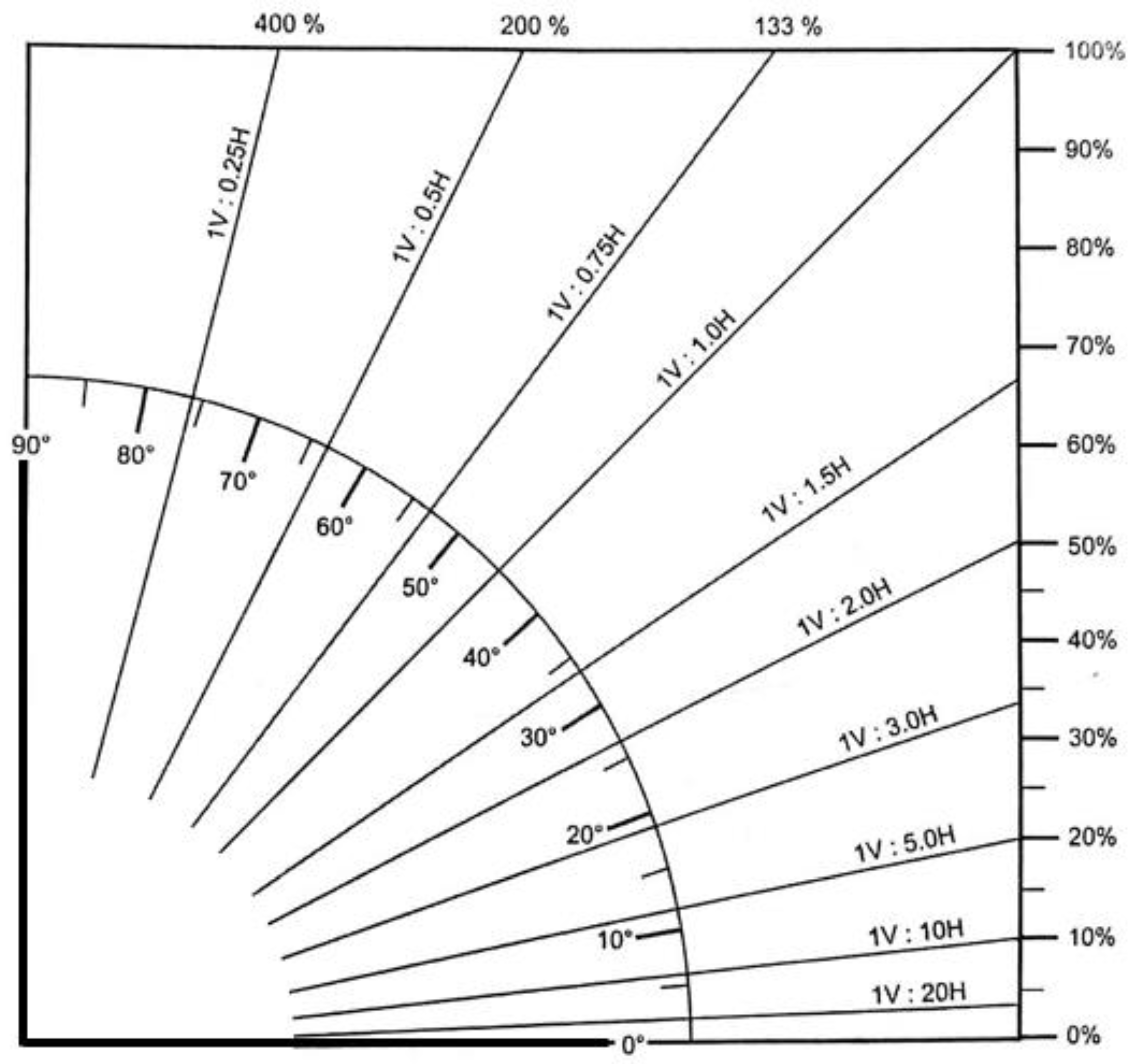Percent Slope To Degrees Chart percent-slope-to-degrees-chart
