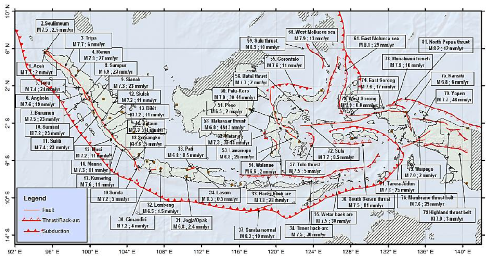 Sustainability 15 05994 g005