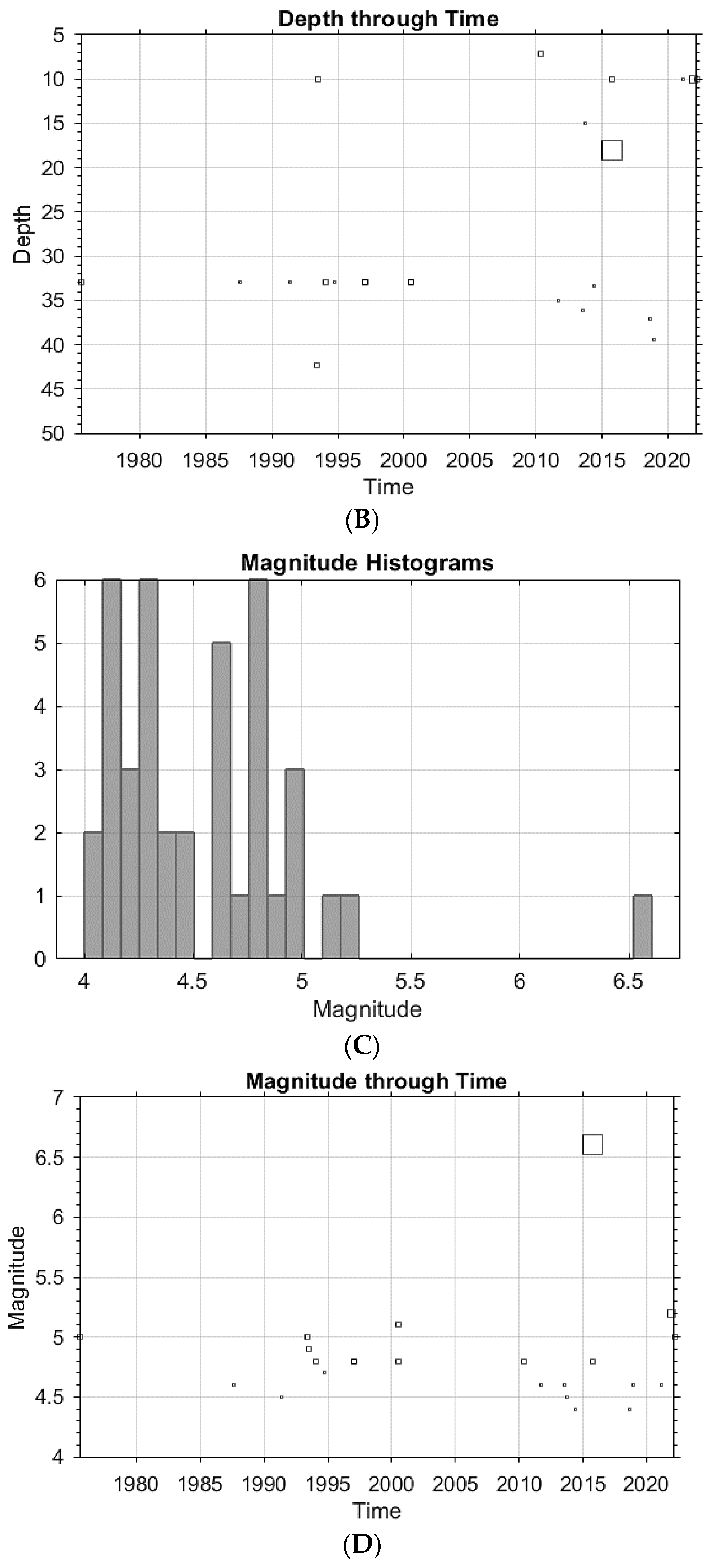 Sustainability 15 05994 g009b