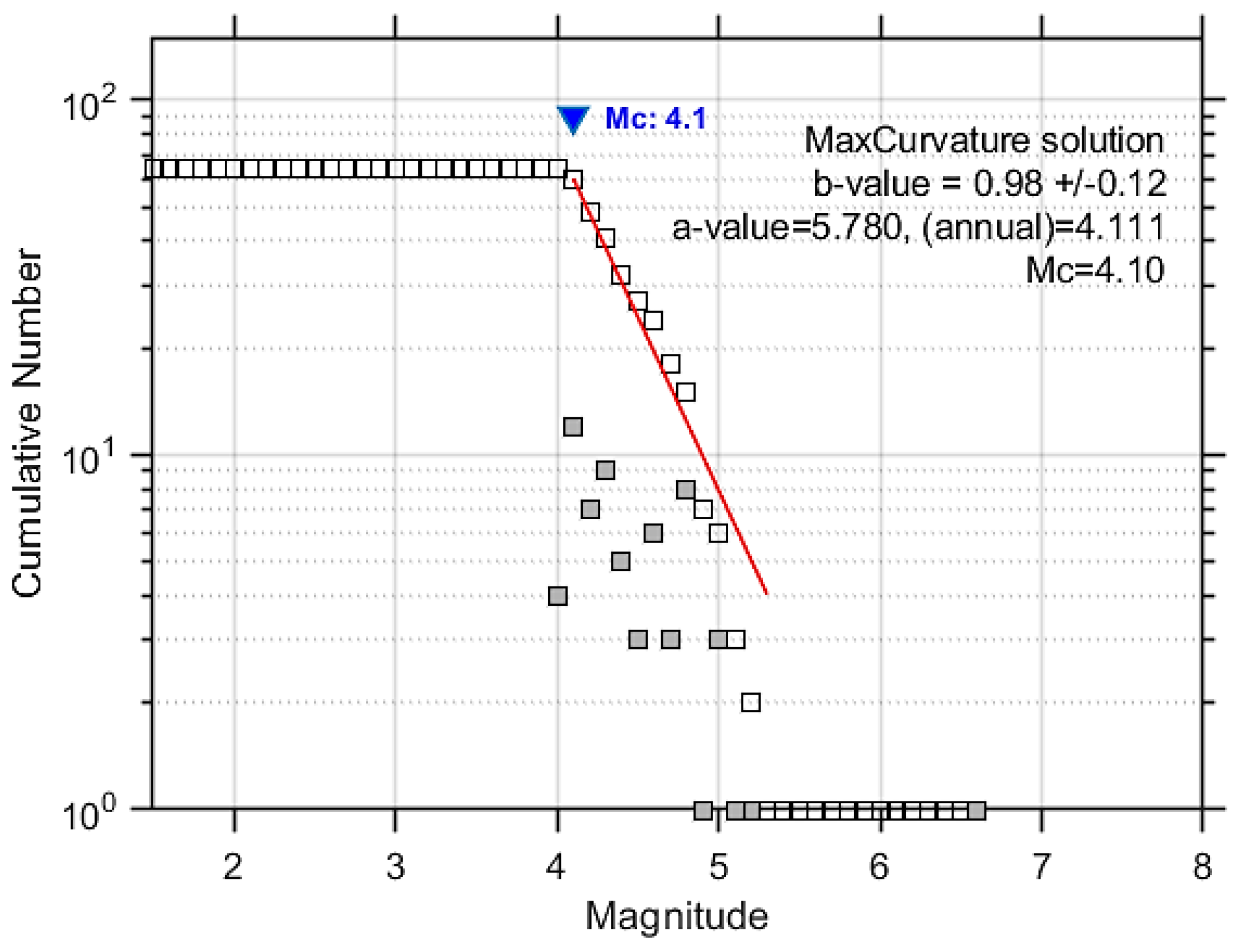 Sustainability 15 05994 g010