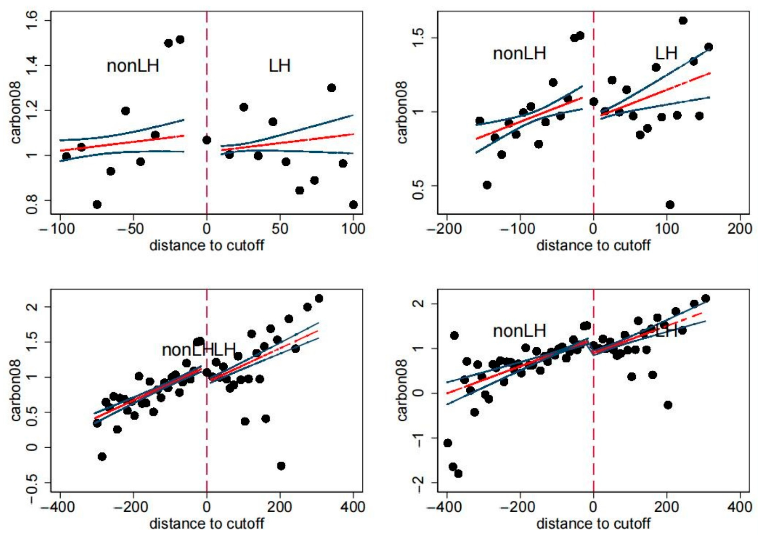 Sustainability 15 05995 g003