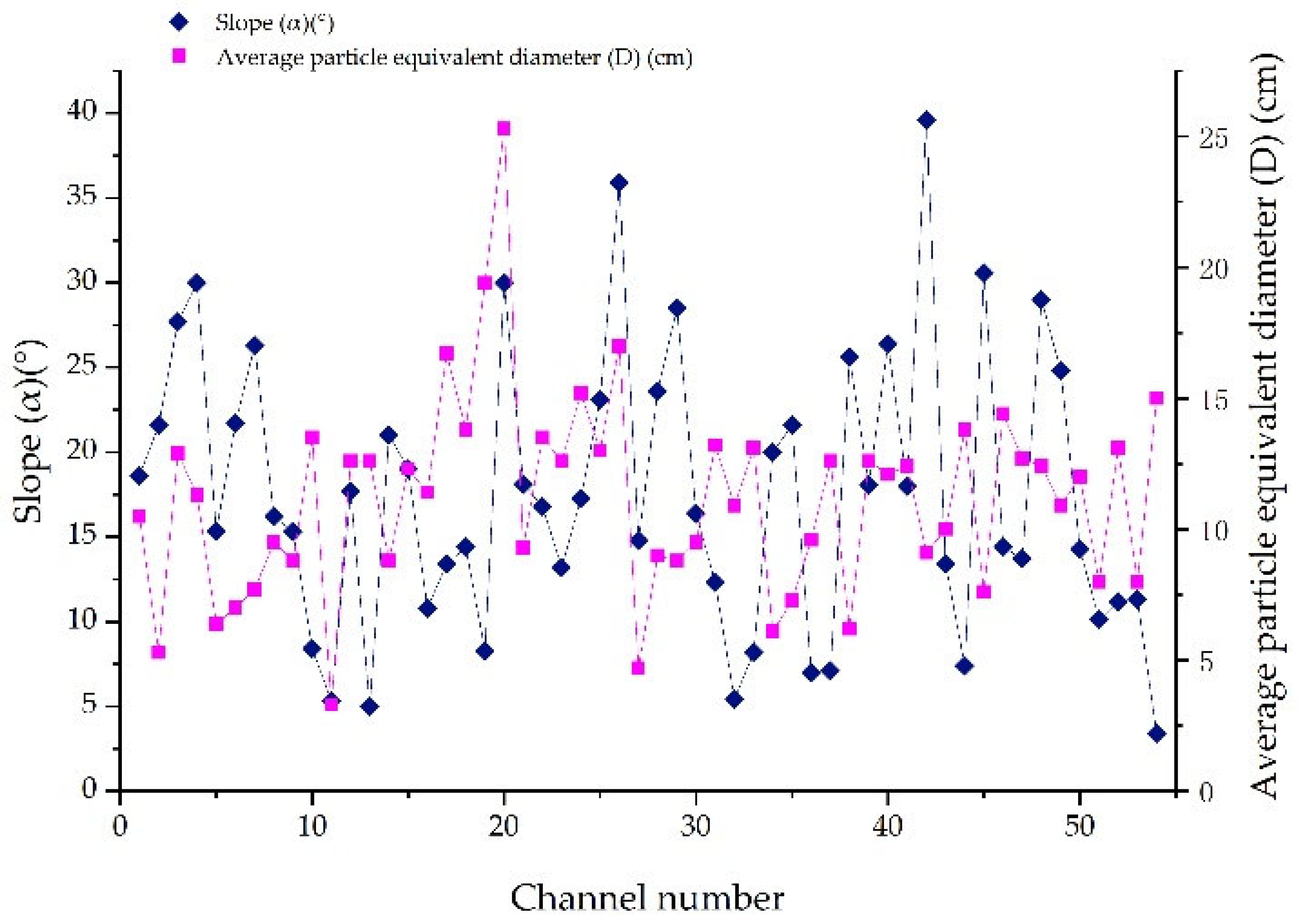 Sustainability 15 05998 g003 550