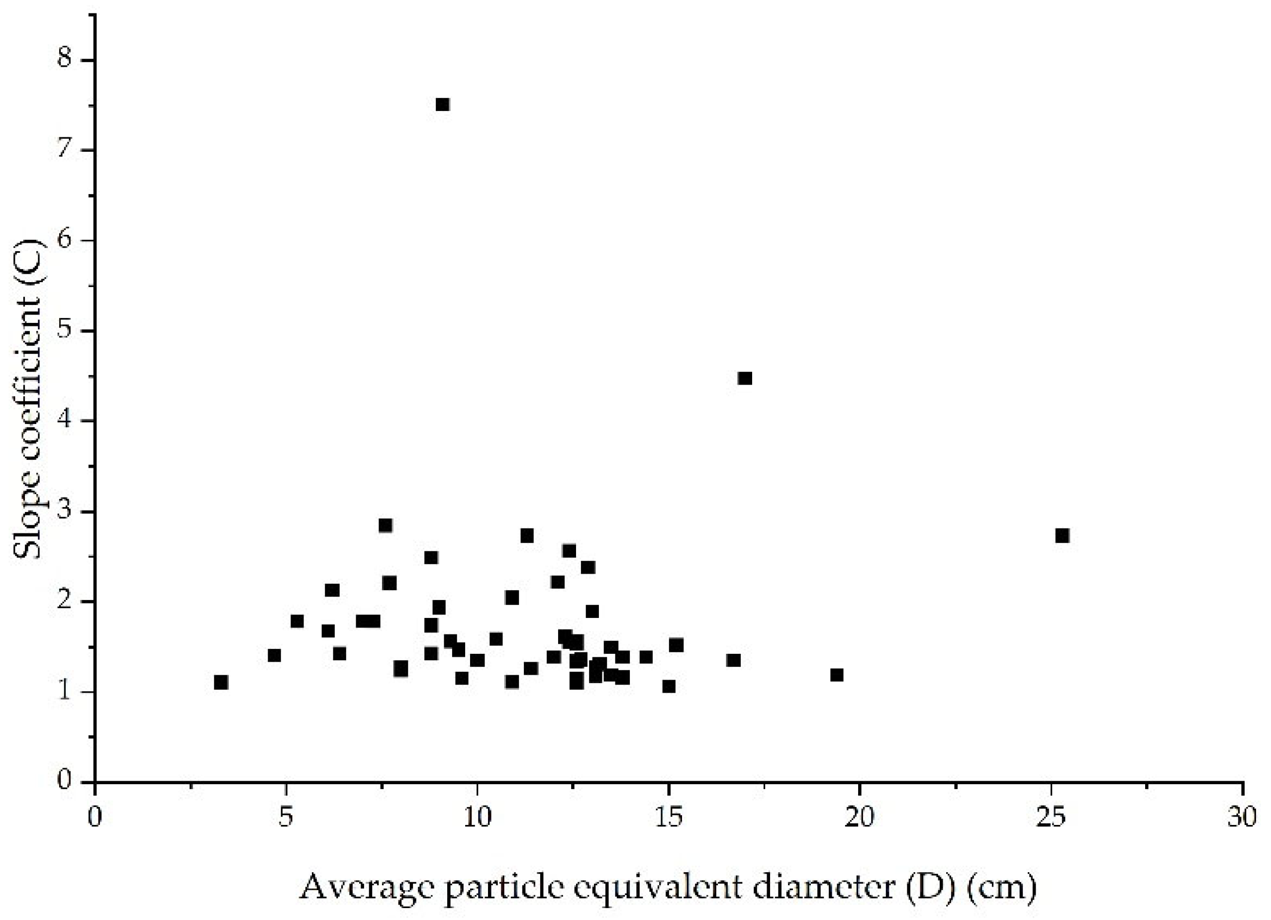 Sustainability 15 05998 g004 550
