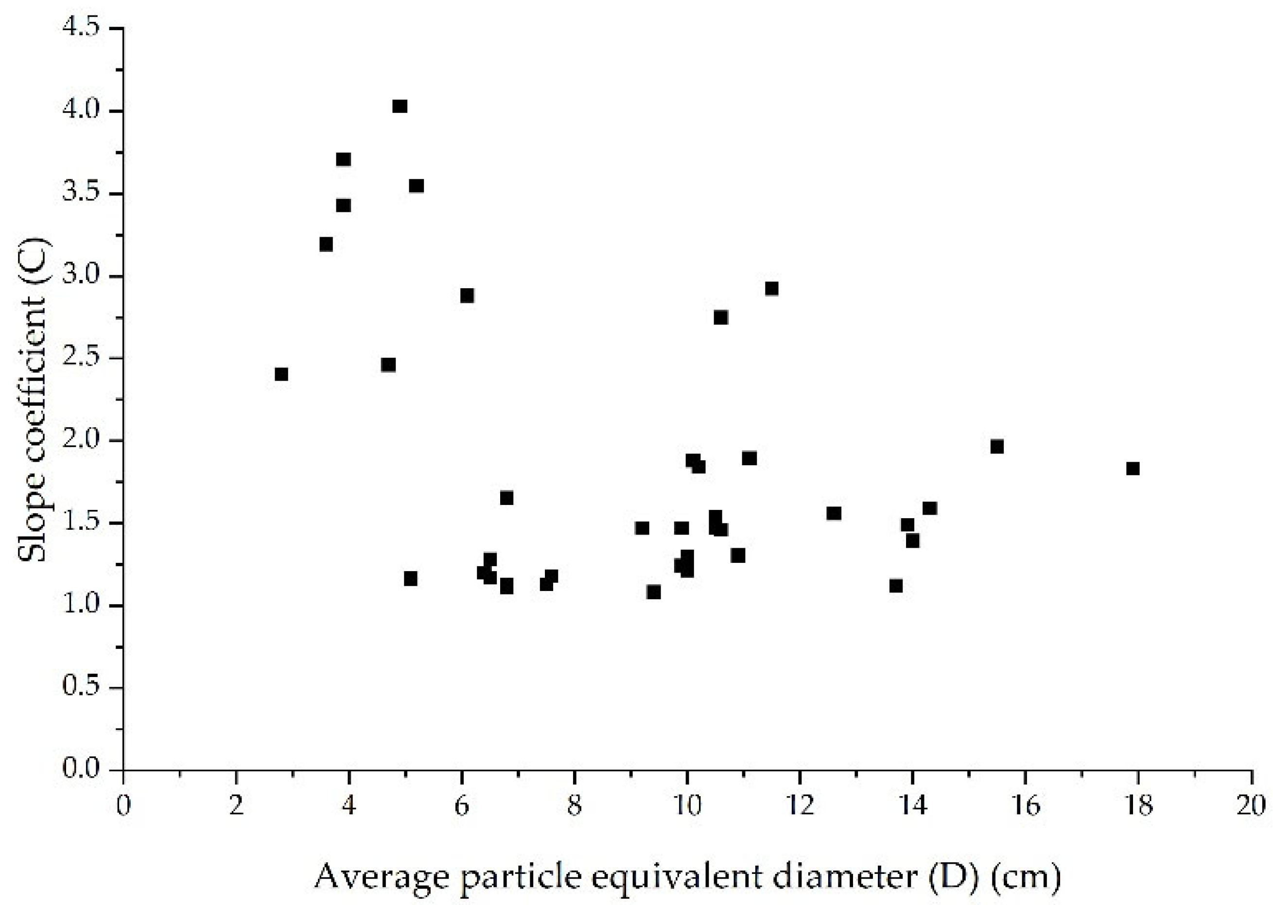 Sustainability 15 05998 g006 550