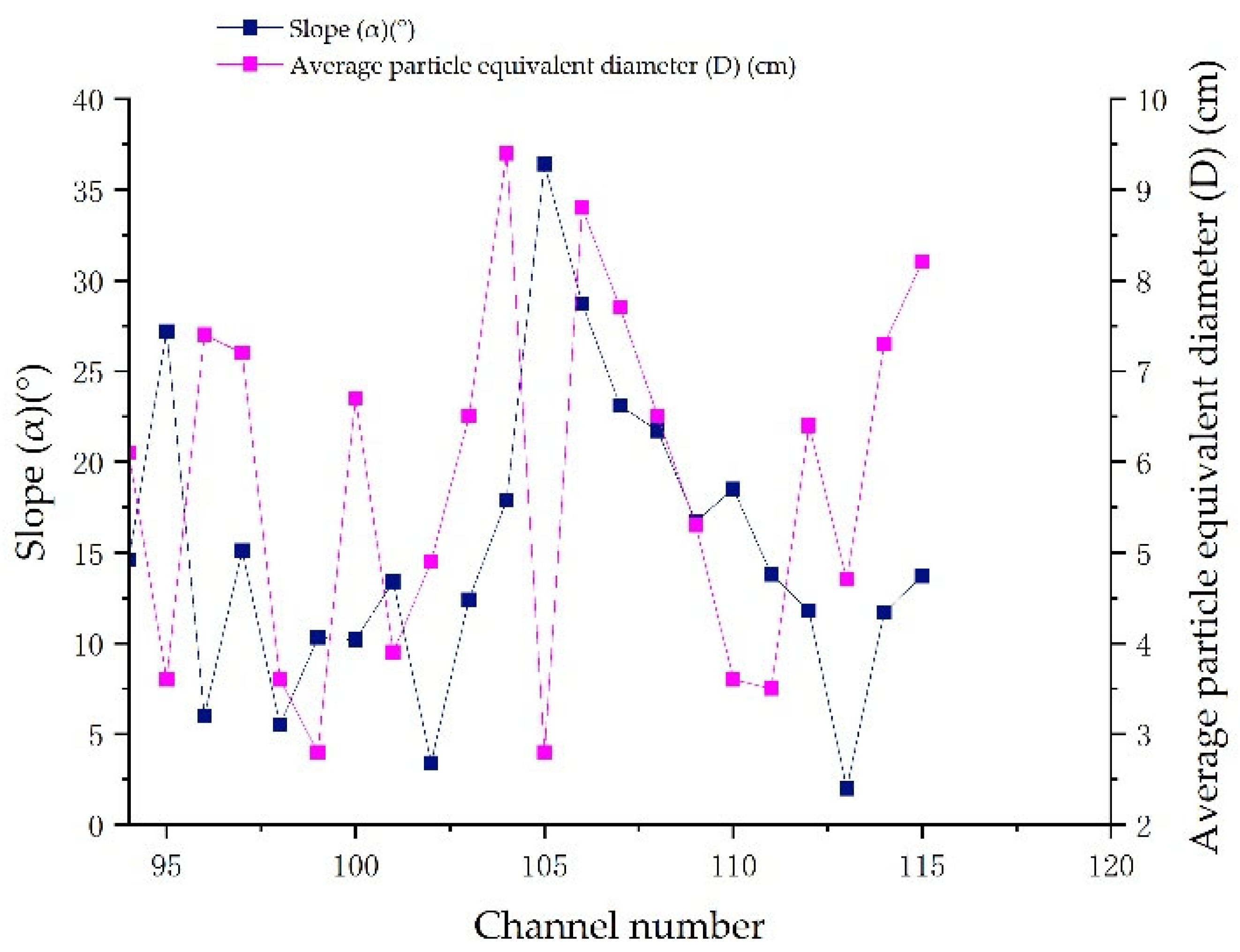 Sustainability 15 05998 g007 550