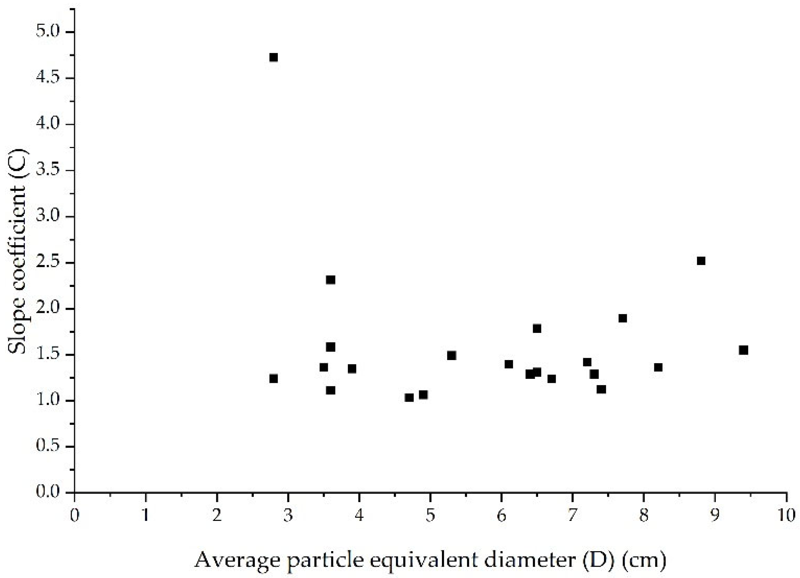 Sustainability 15 05998 g008 550