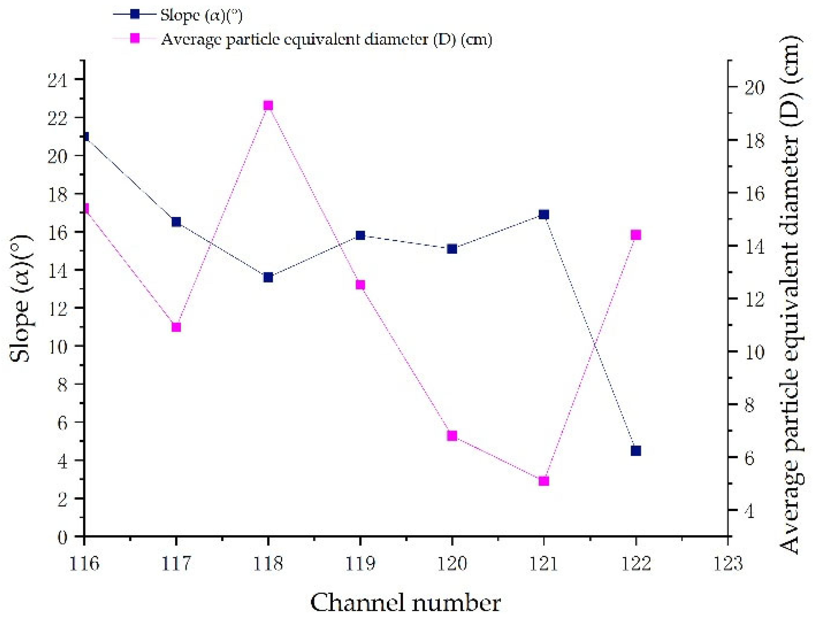 Sustainability 15 05998 g009 550