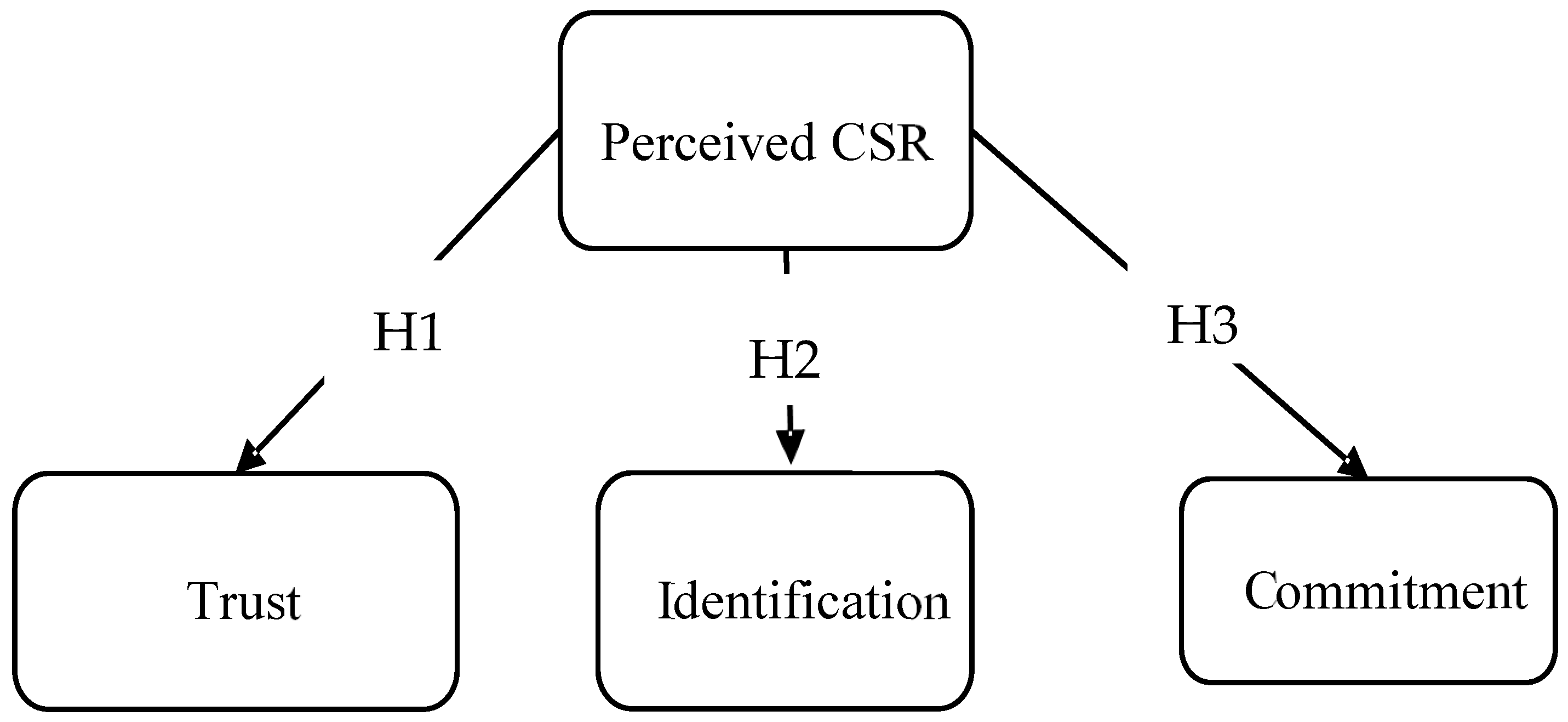Sustainability 15 06000 g001 Sustainability 15 06000 g001
