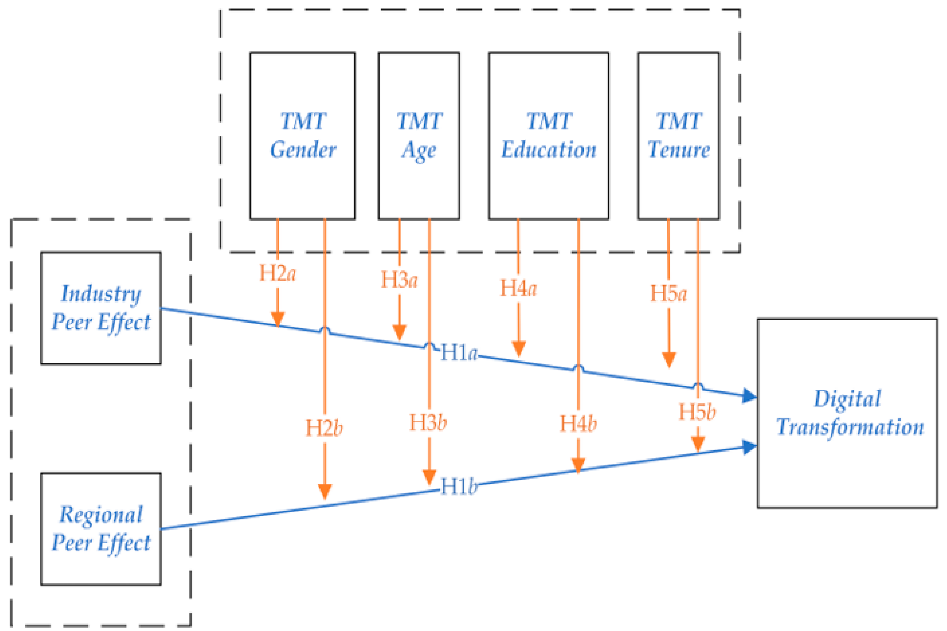 Sustainability 15 06003 g001