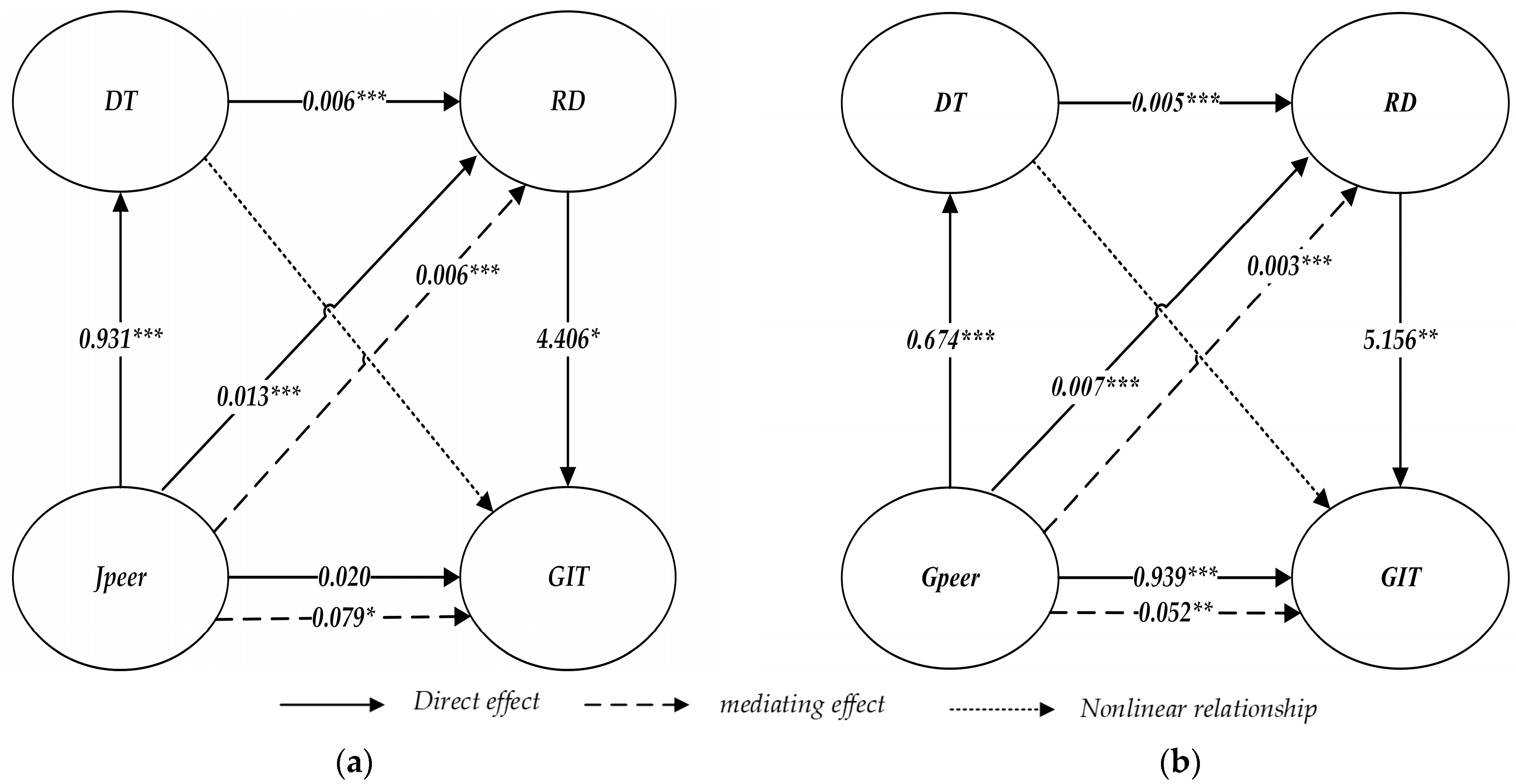 Sustainability 15 06003 g002