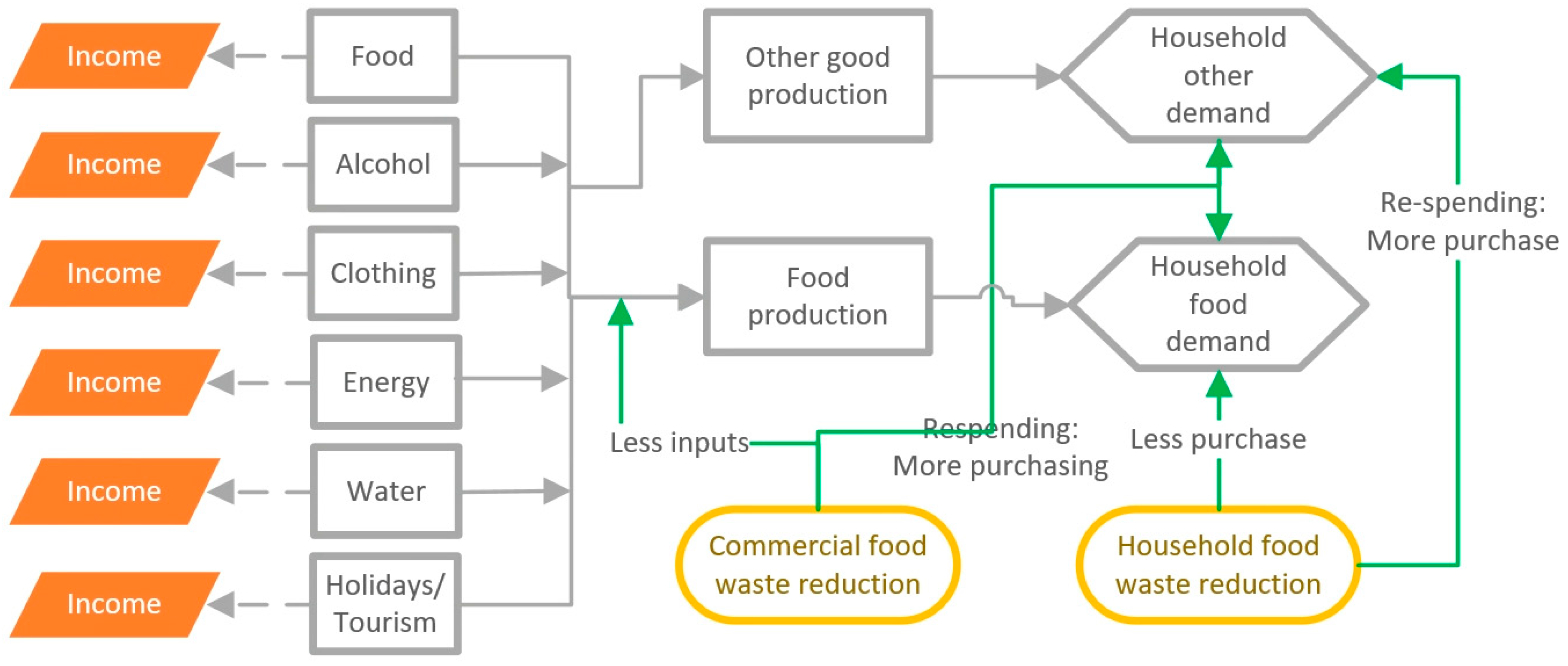 Sustainability 15 06004 g004 Sustainability 15 06004 g004