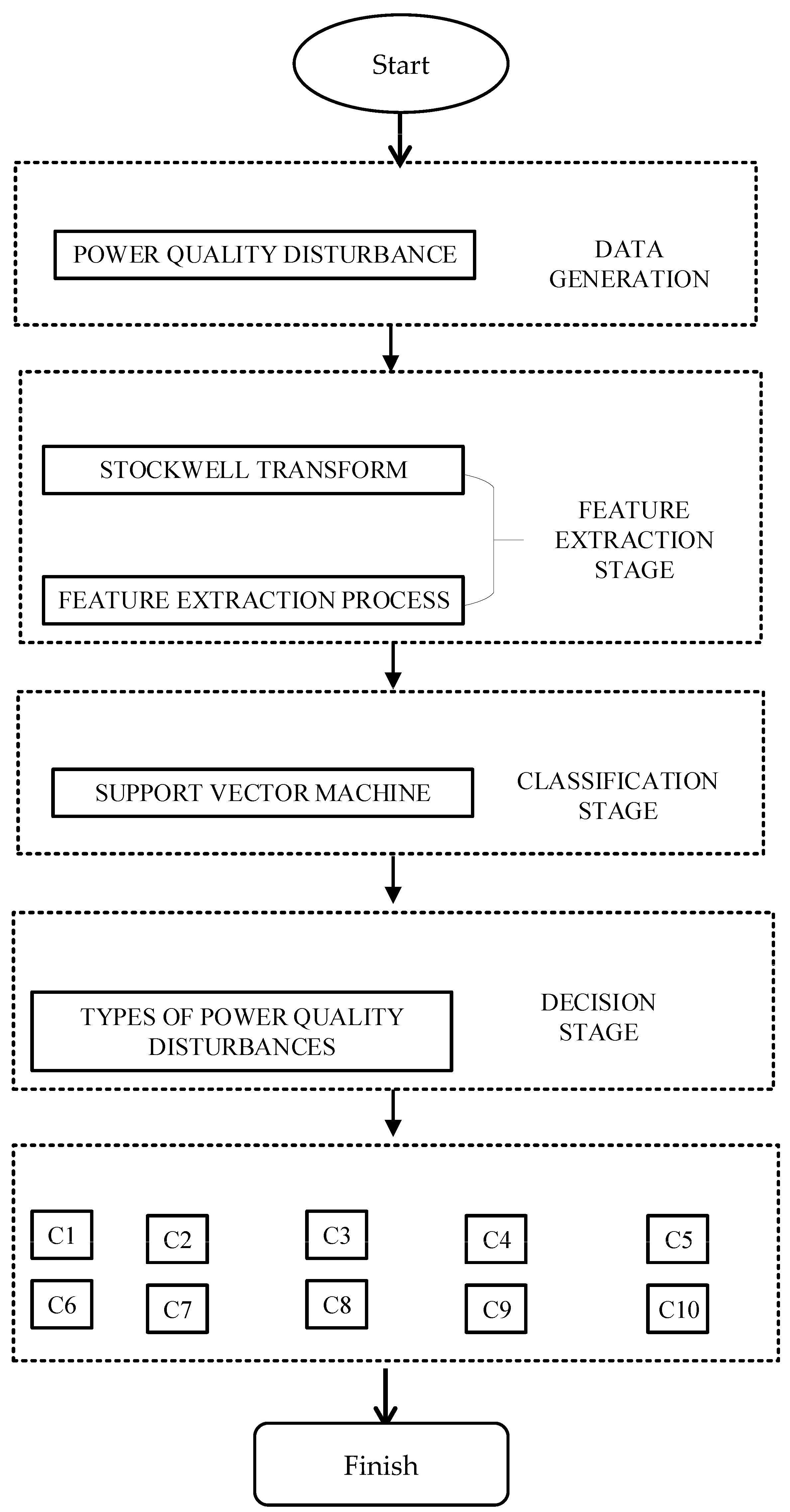 Sustainability 15 06007 g003