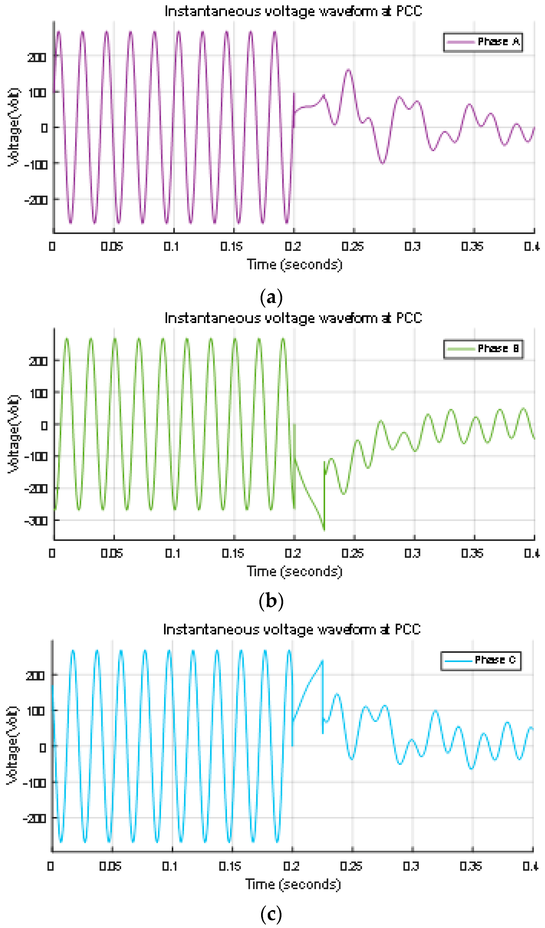 Sustainability 15 06007 g007