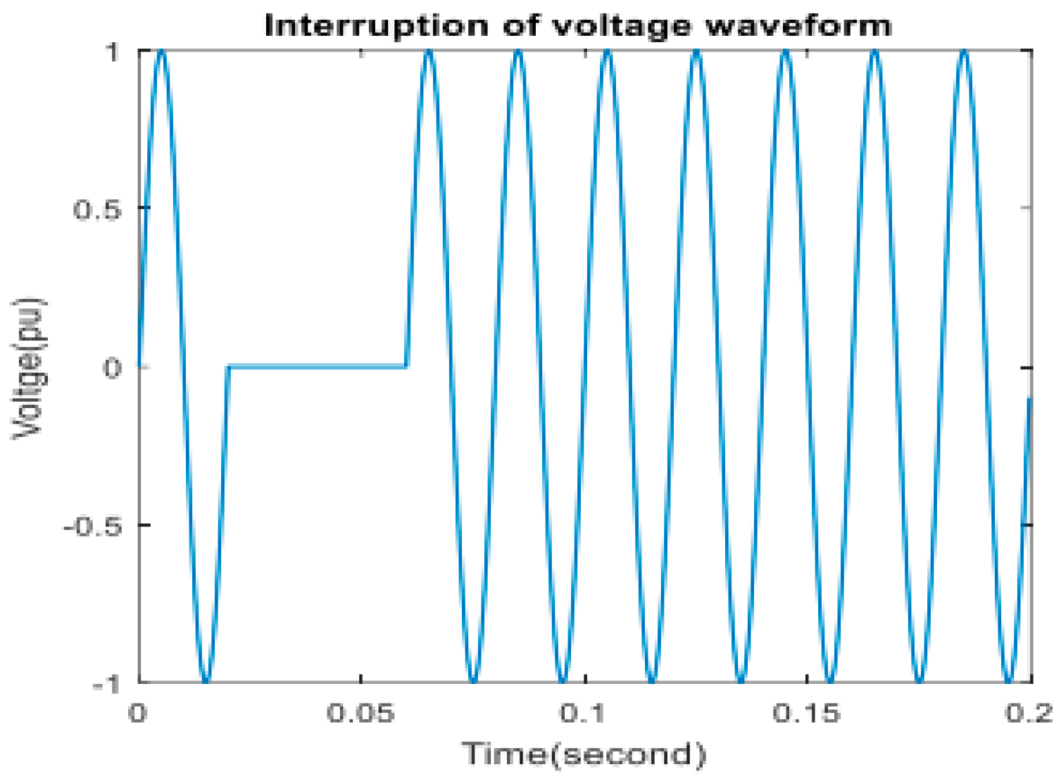 Sustainability 15 06007 g009