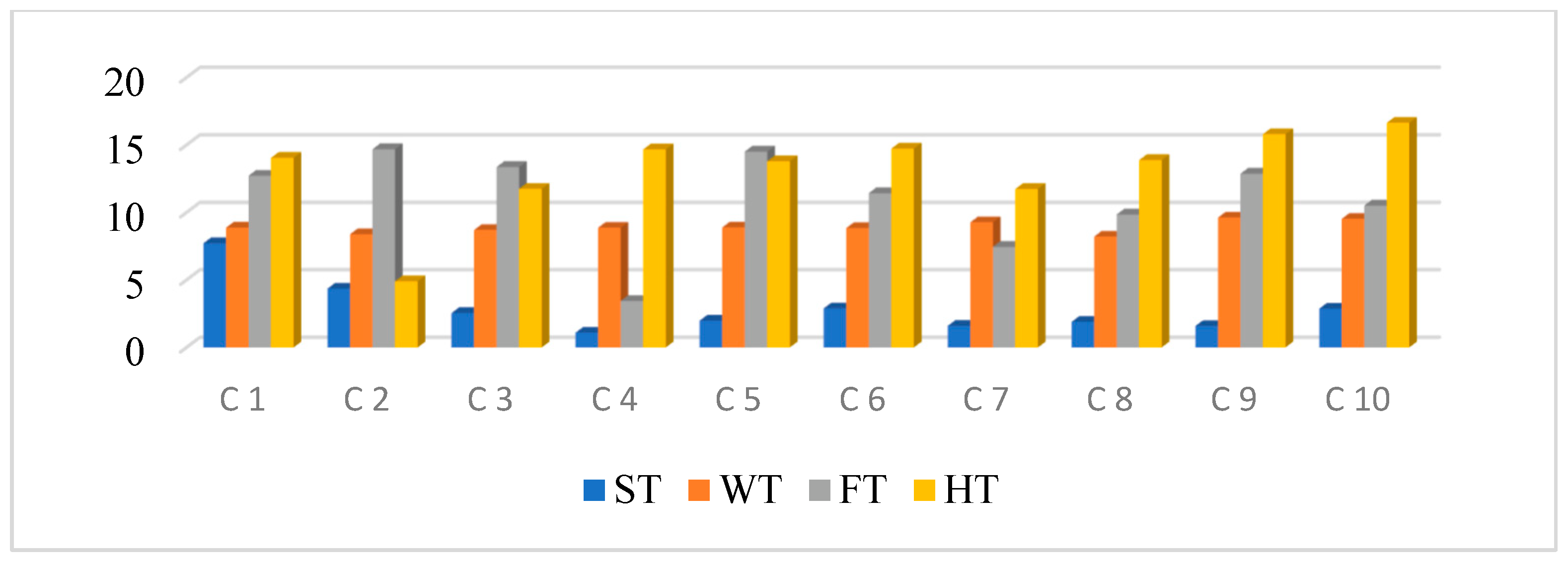 Sustainability 15 06007 g014