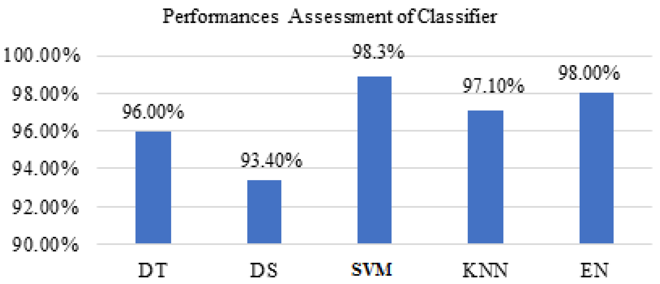 Sustainability 15 06007 g015