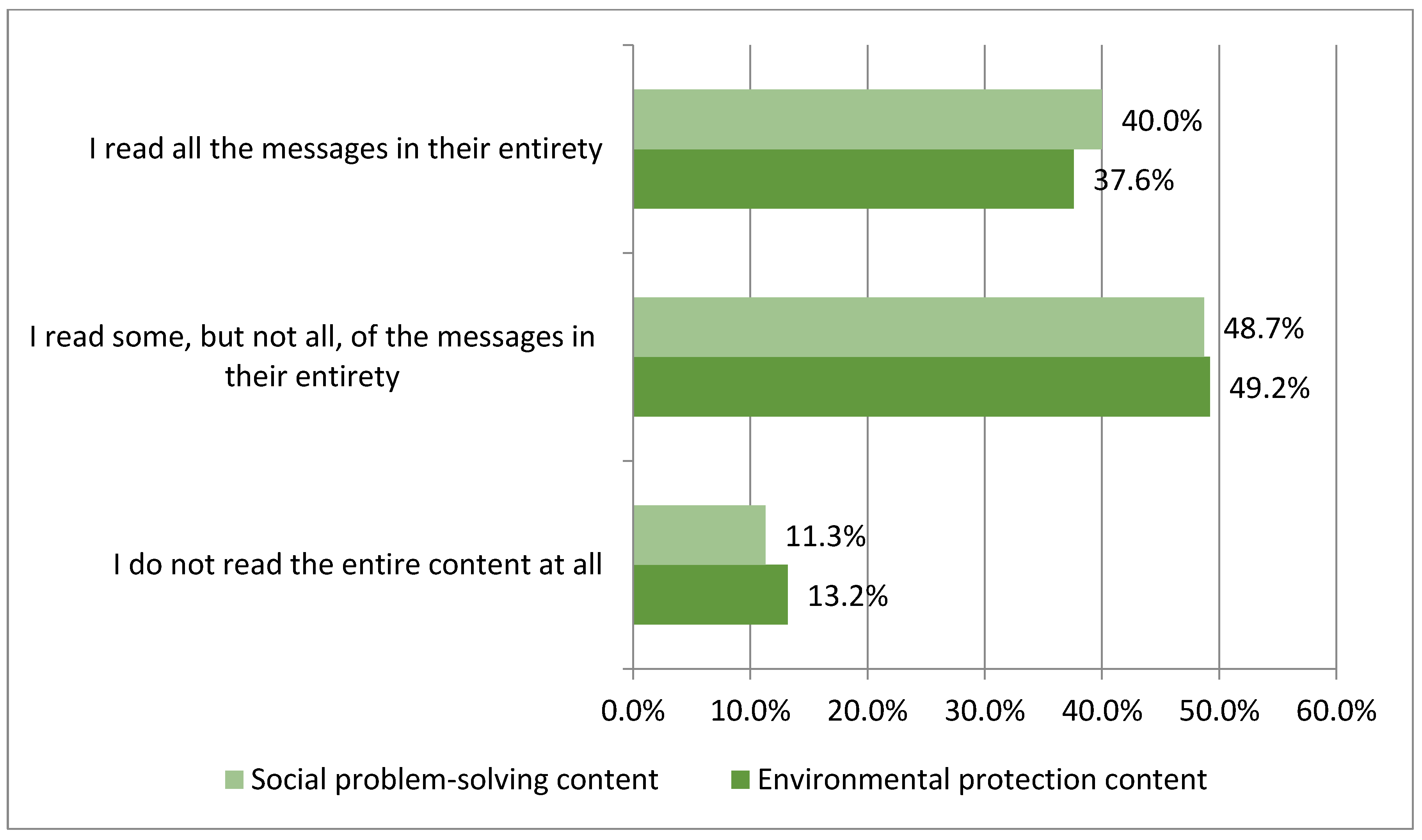 Sustainability 15 06008 g002 550