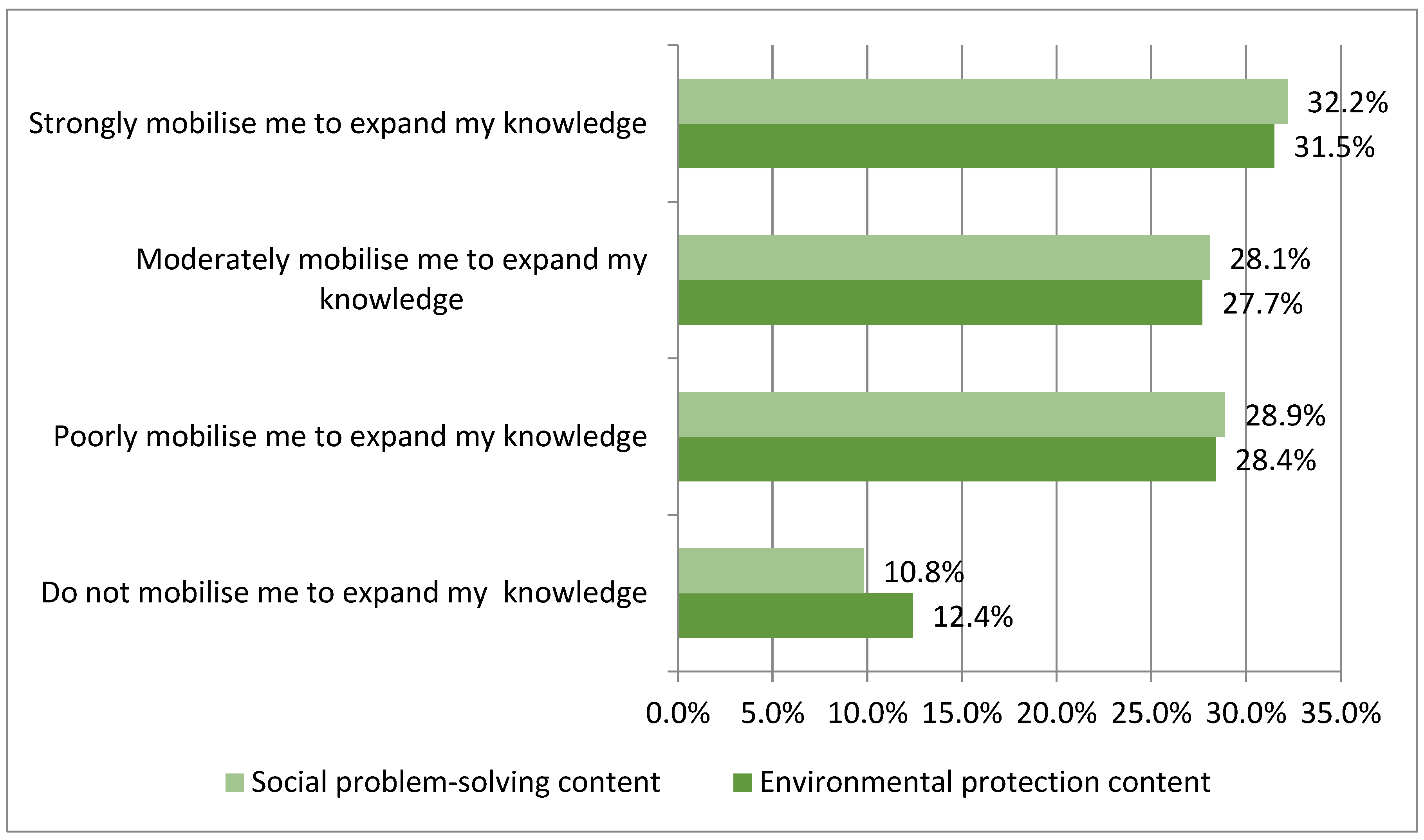 Sustainability 15 06008 g003 550