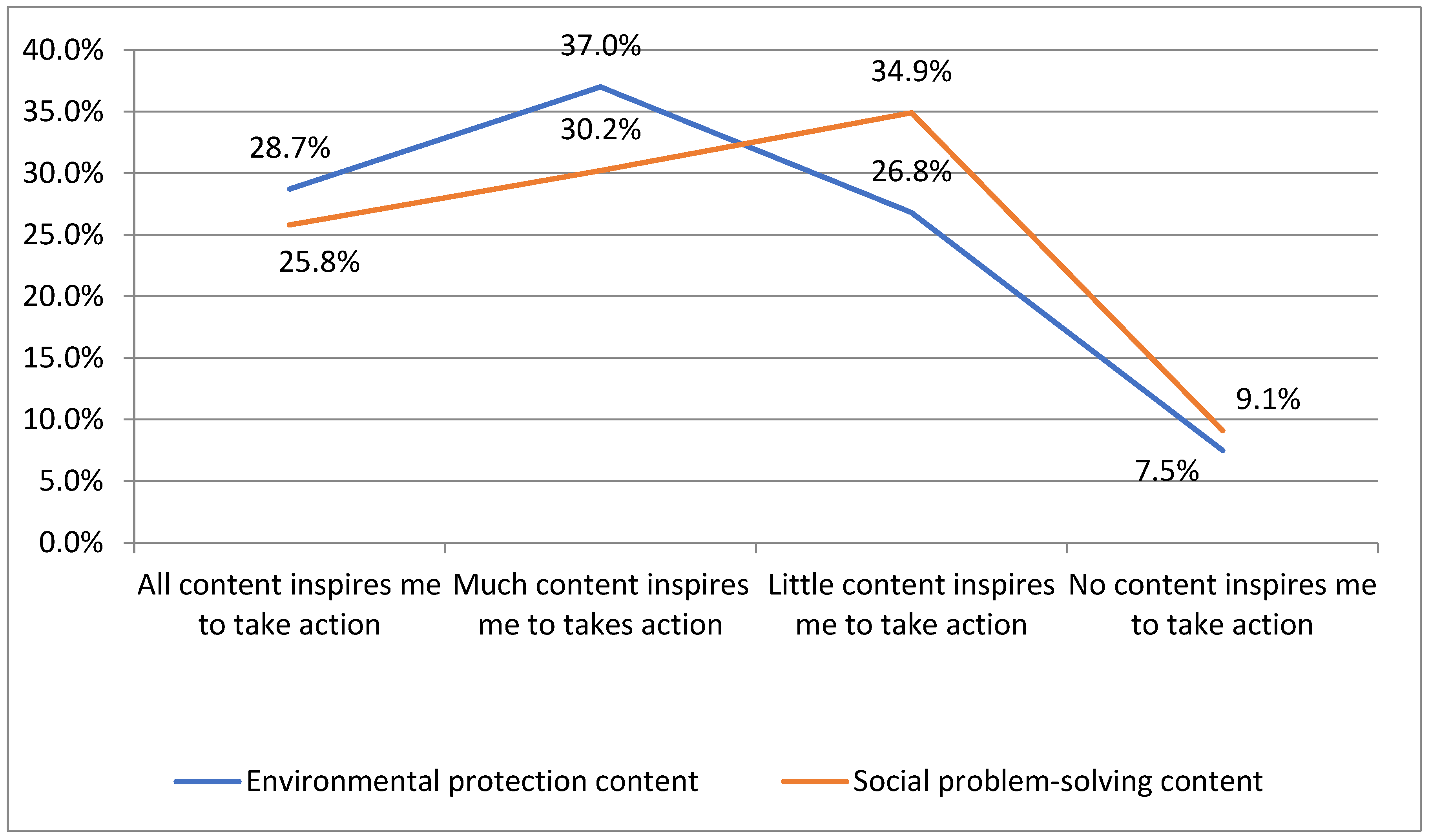 Sustainability 15 06008 g004 550