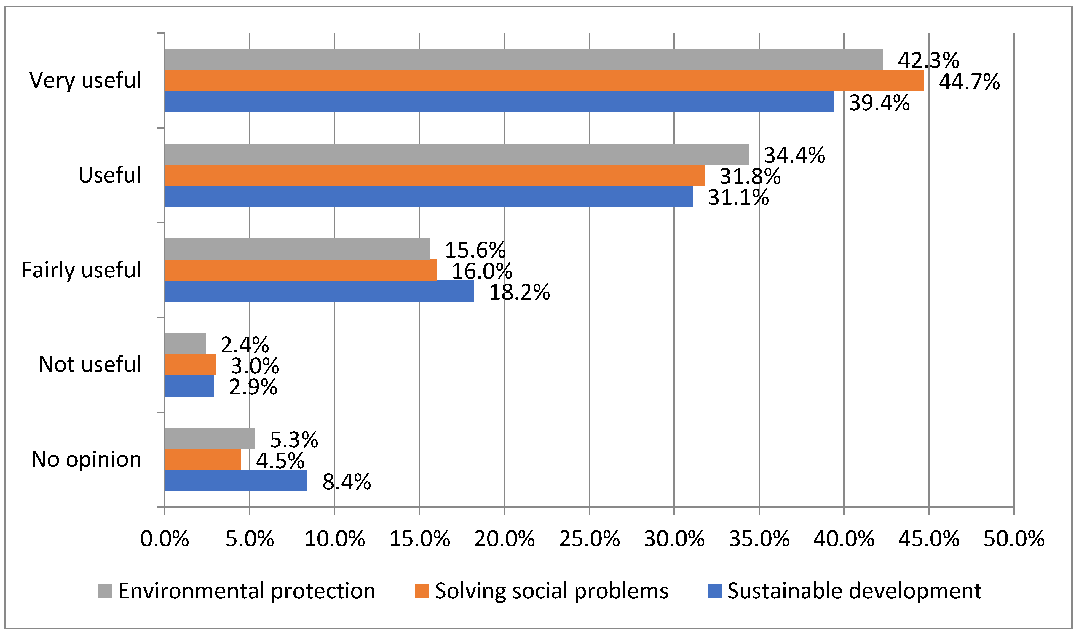 Sustainability 15 06008 g005 550