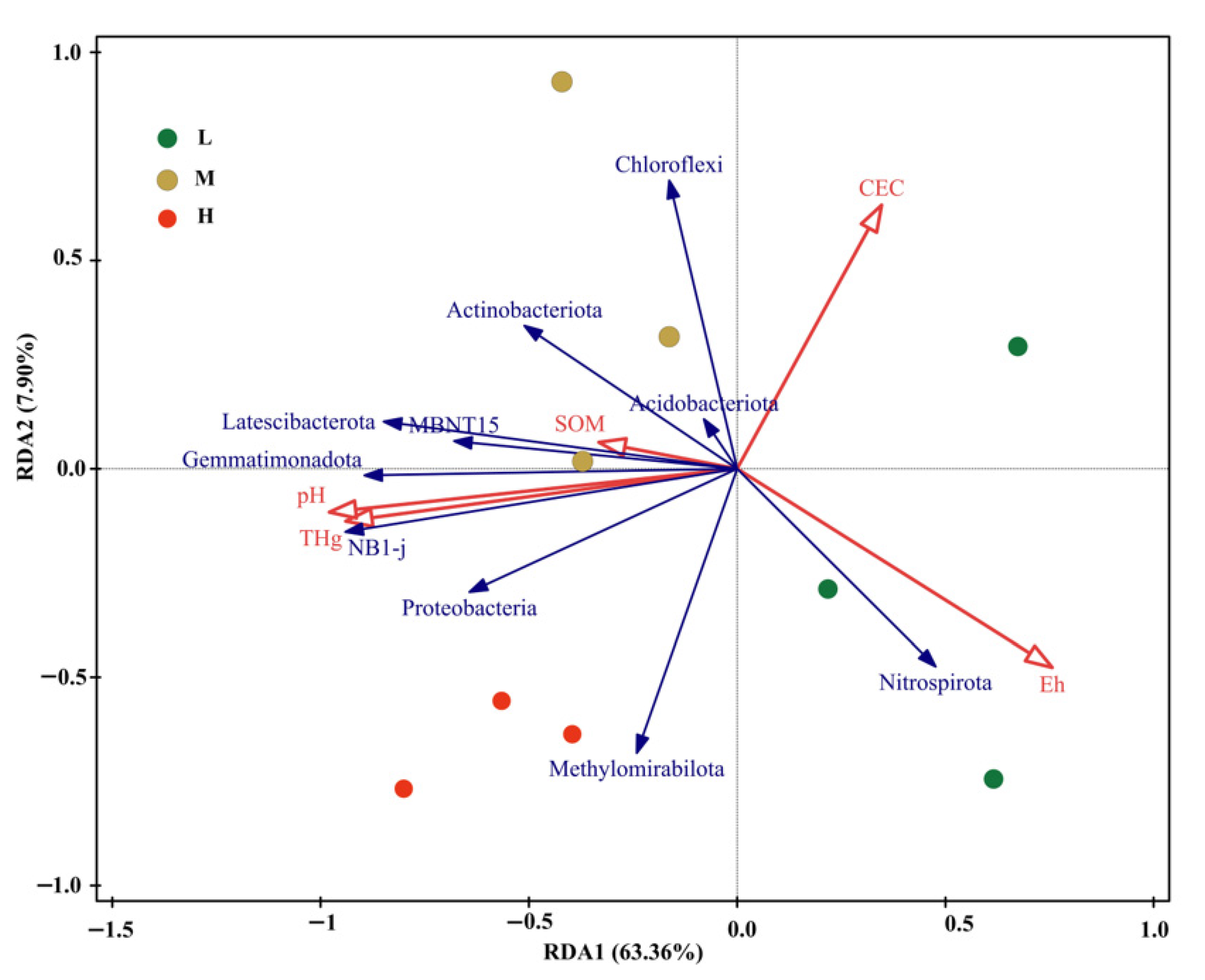 Sustainability 15 06009 g002 Sustainability 15 06009 g002