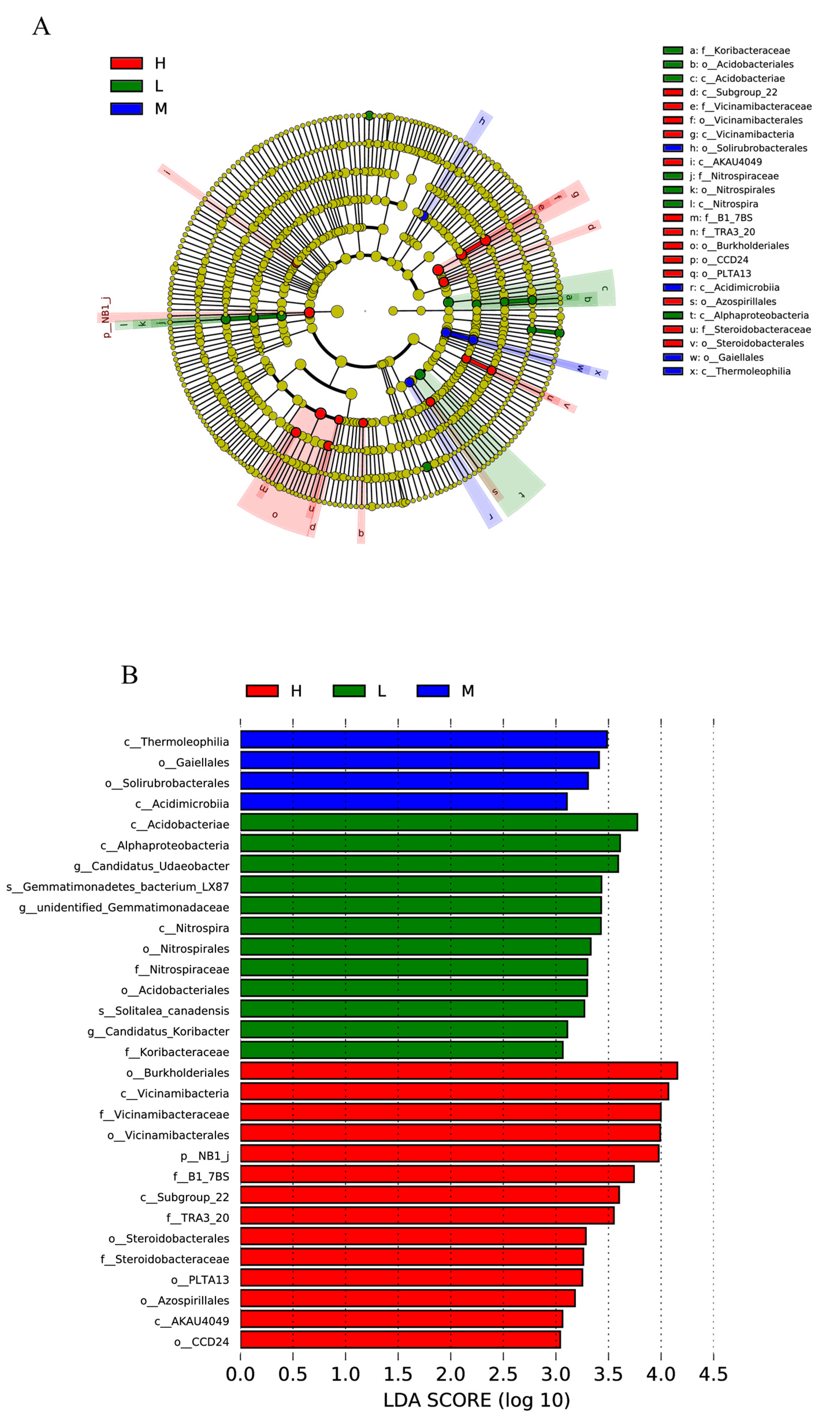 Sustainability 15 06009 g006 Sustainability 15 06009 g006