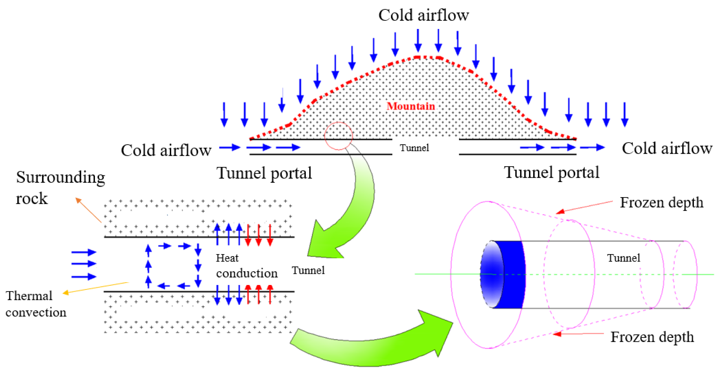 Sustainability 15 06010 g003