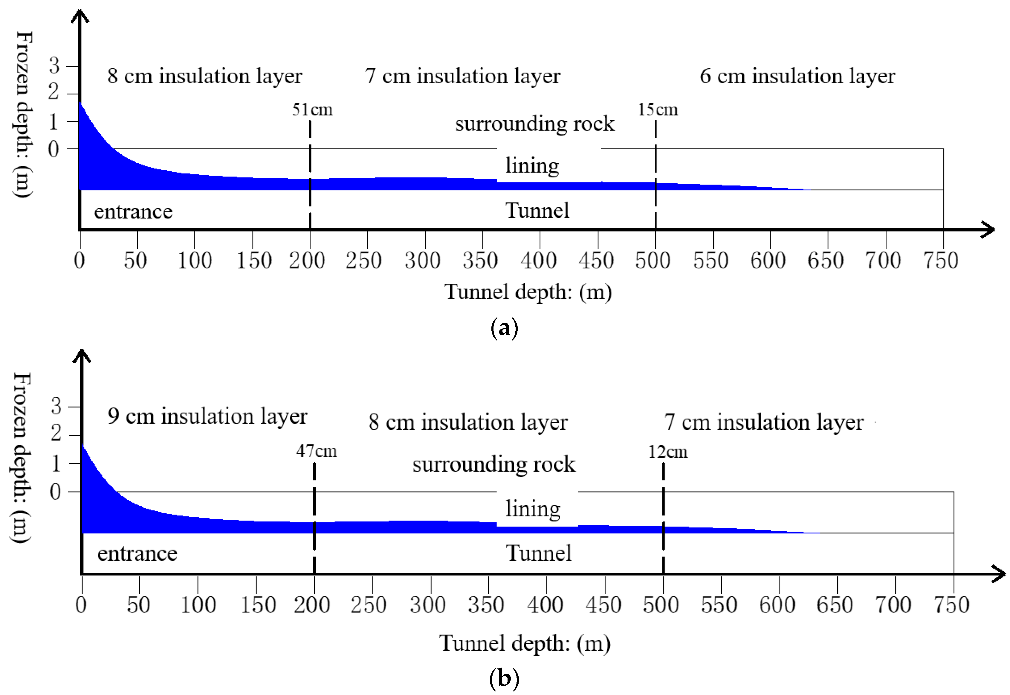 Sustainability 15 06010 g012