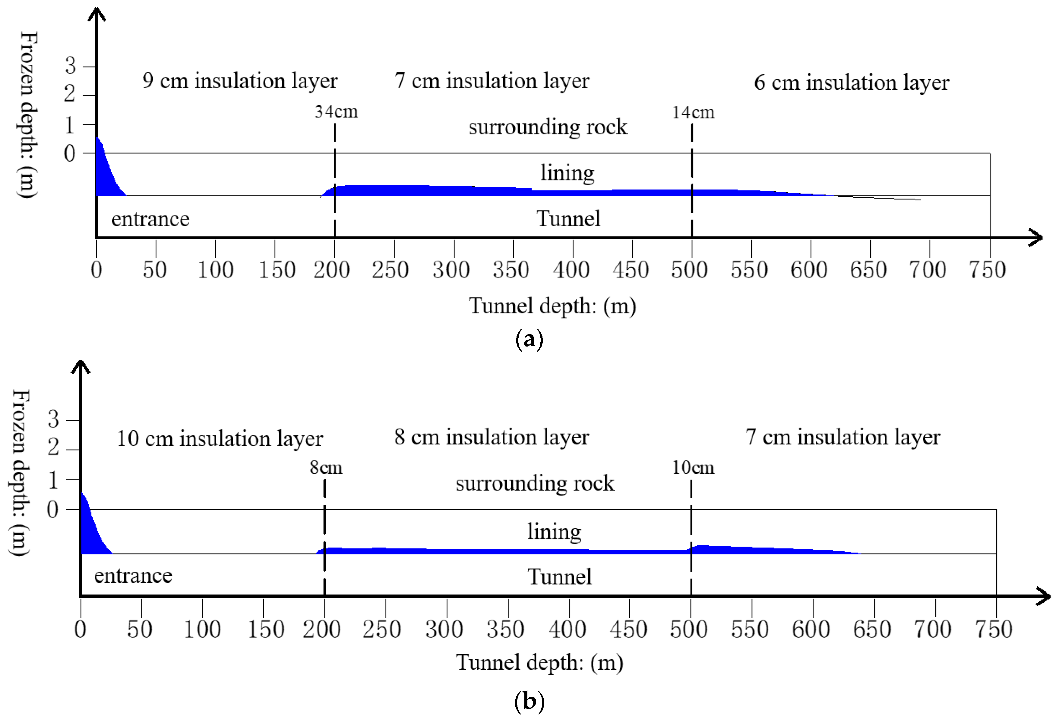 Sustainability 15 06010 g013