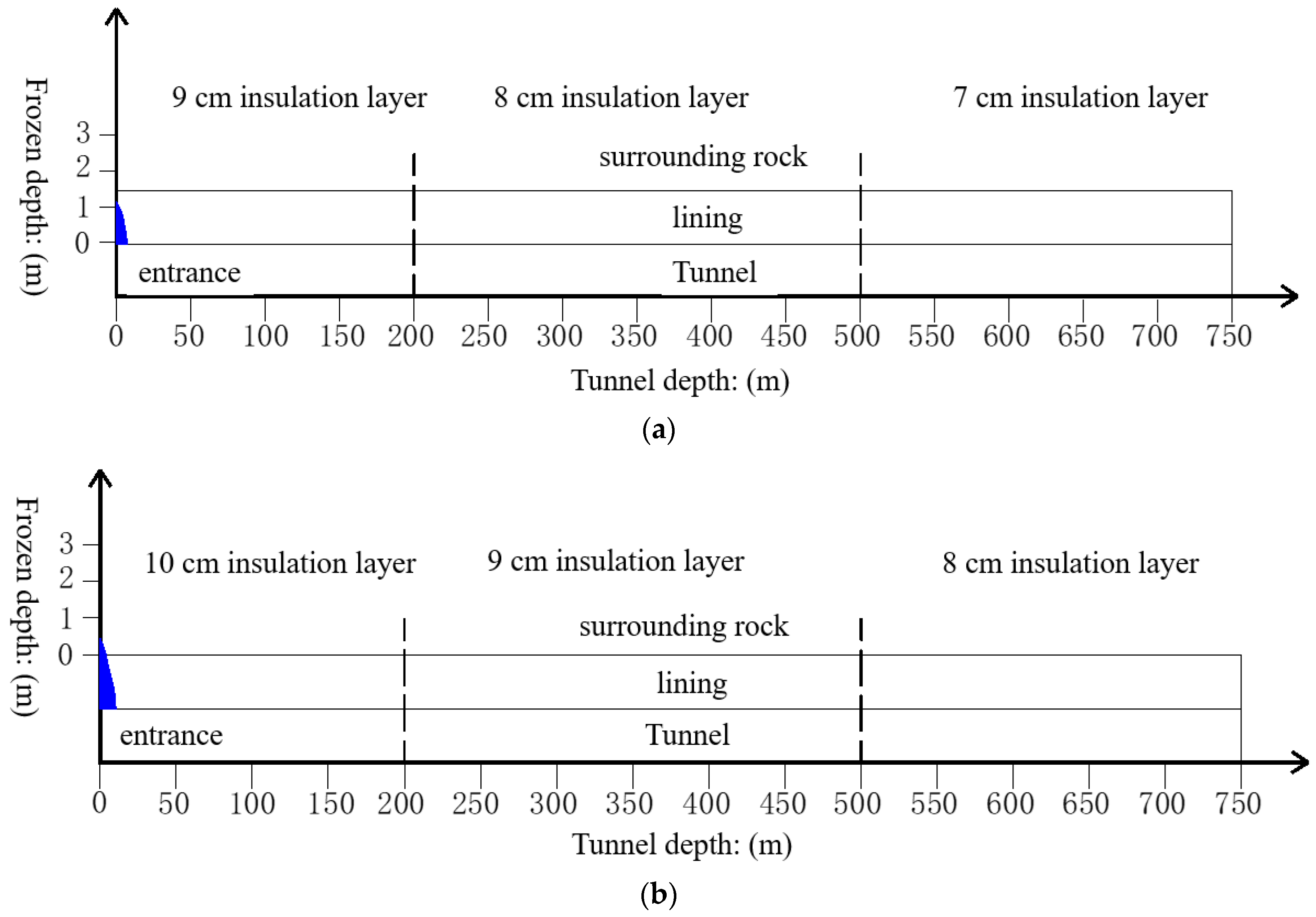 Sustainability 15 06010 g014
