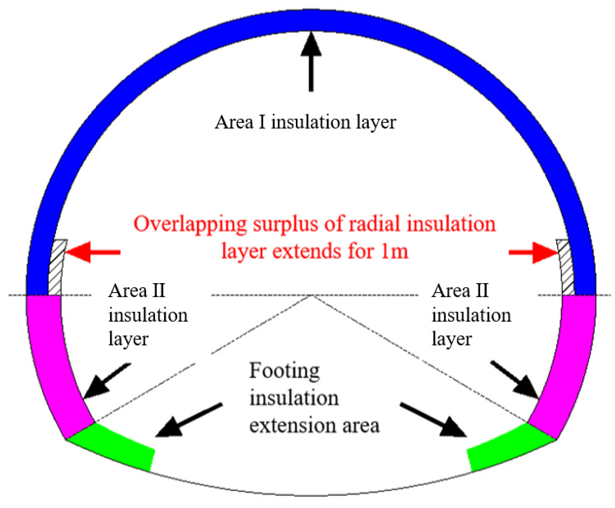 Sustainability 15 06010 g016