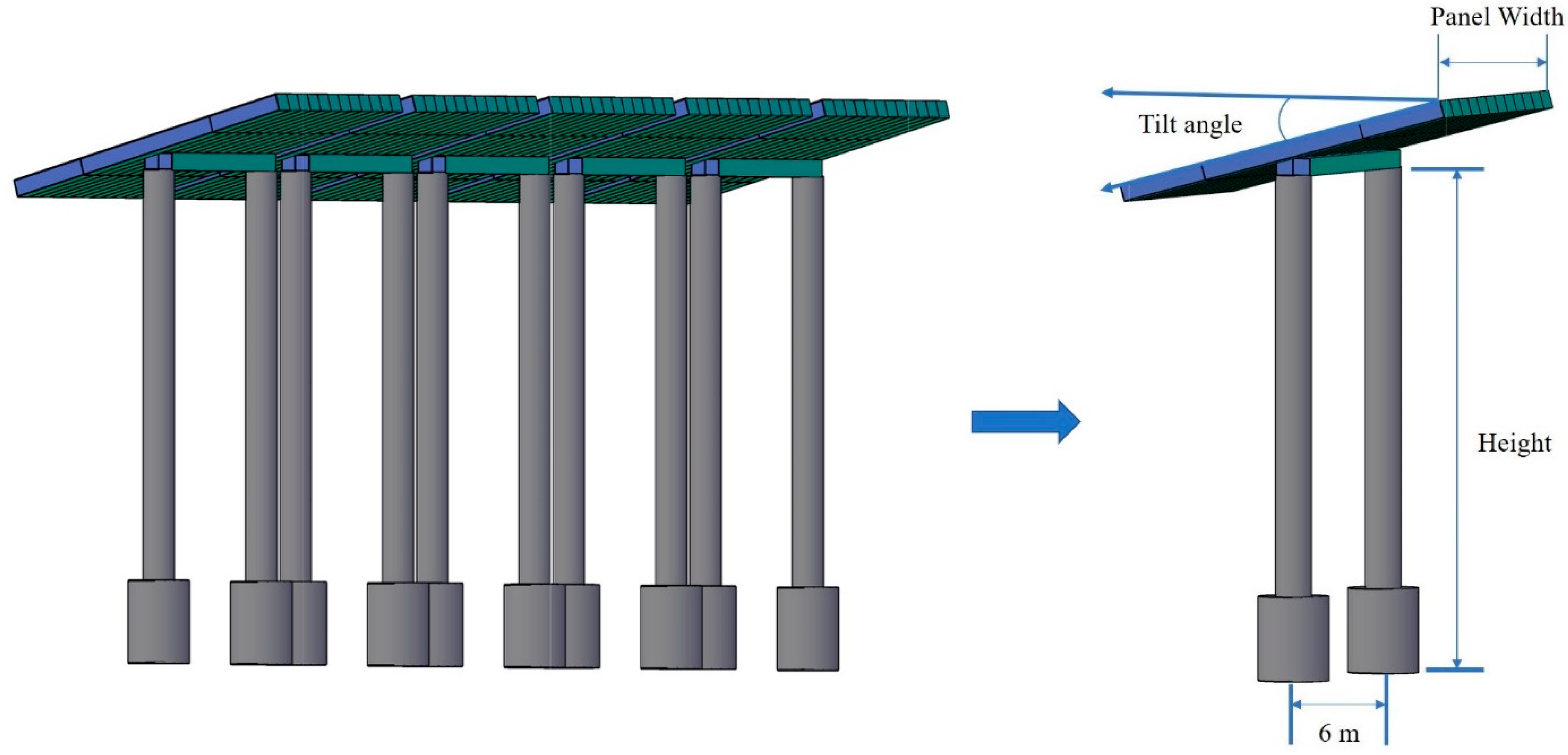 Sustainability 15 06011 g001