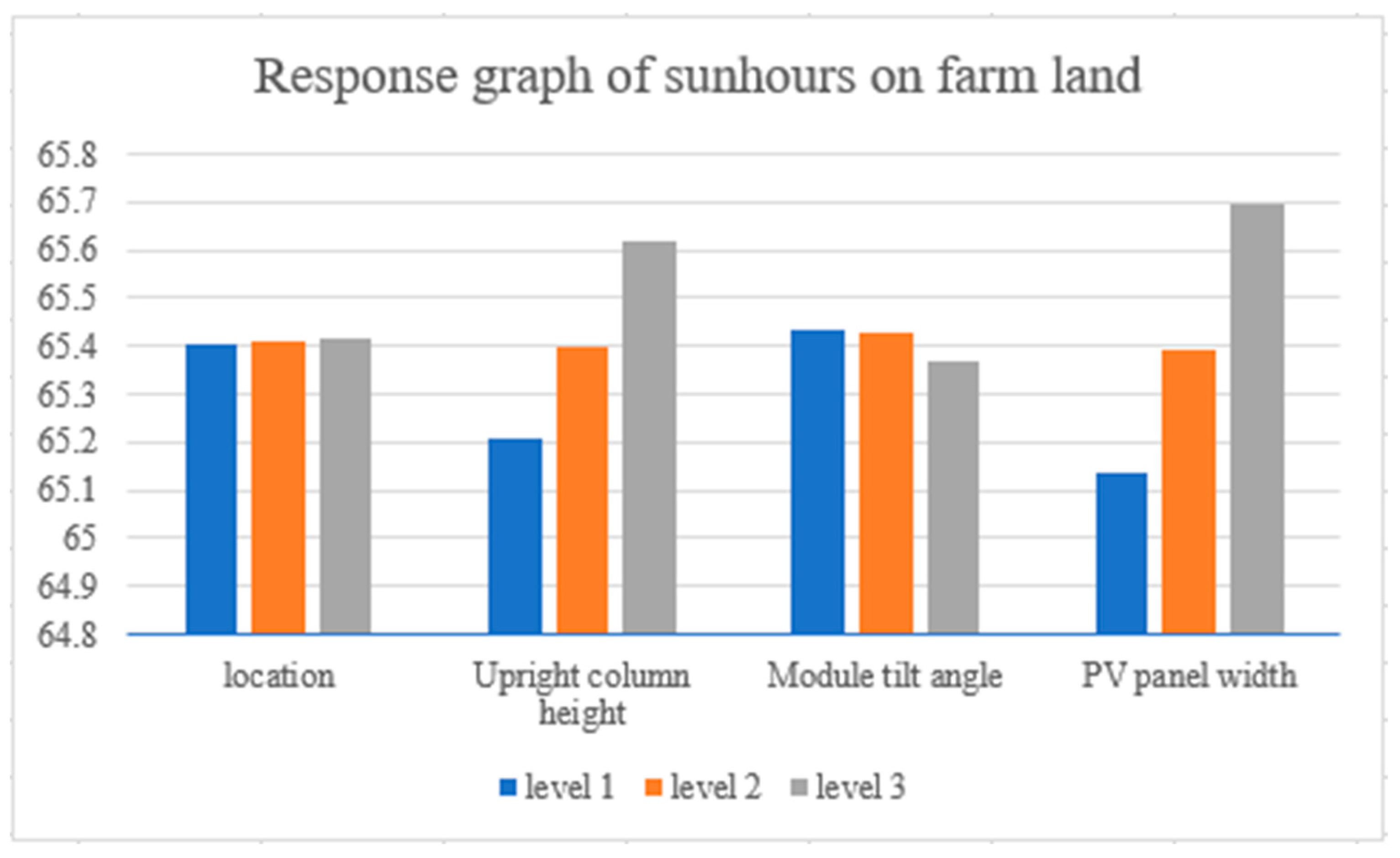Sustainability 15 06011 g004