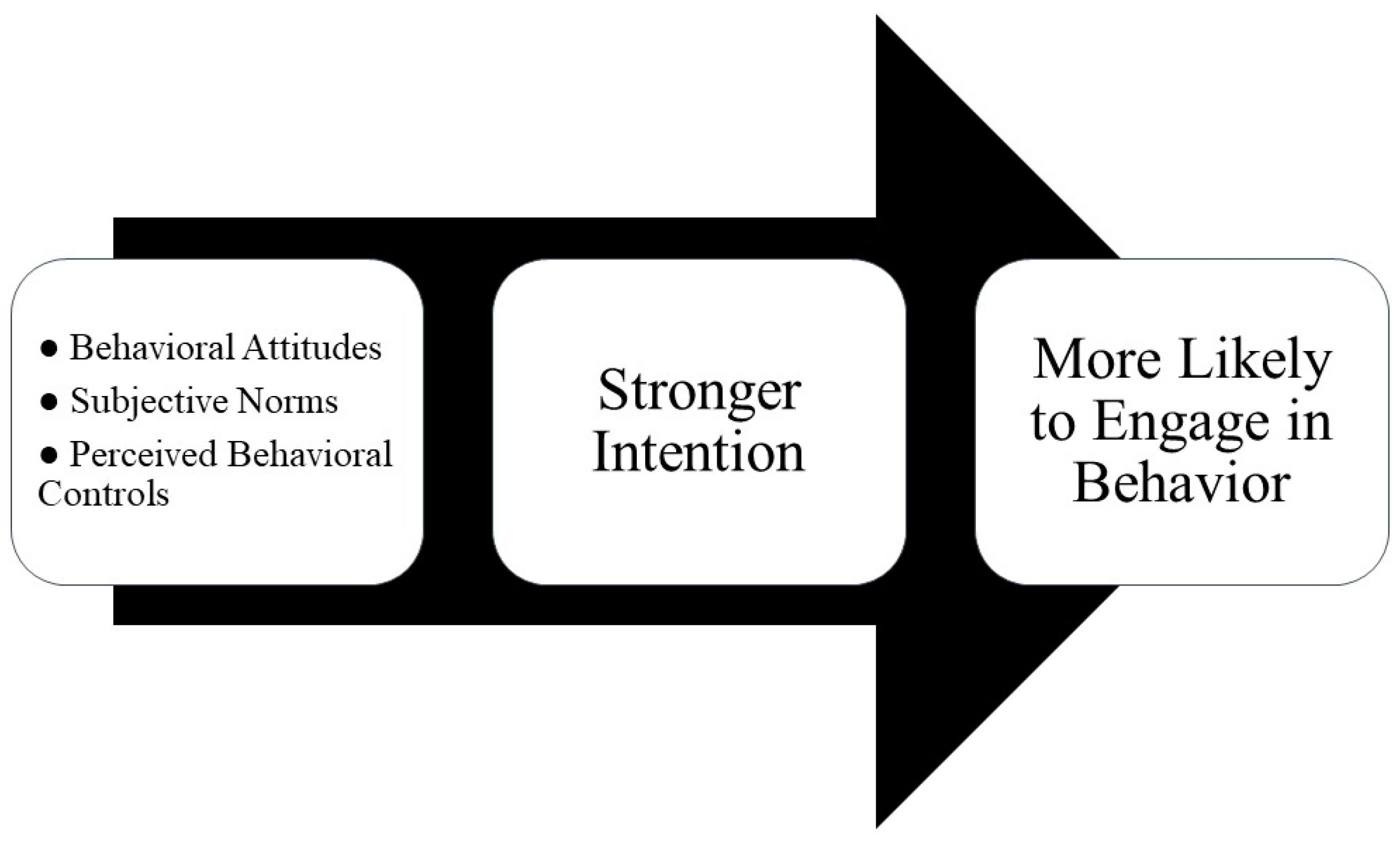 Sustainability 15 06019 g001