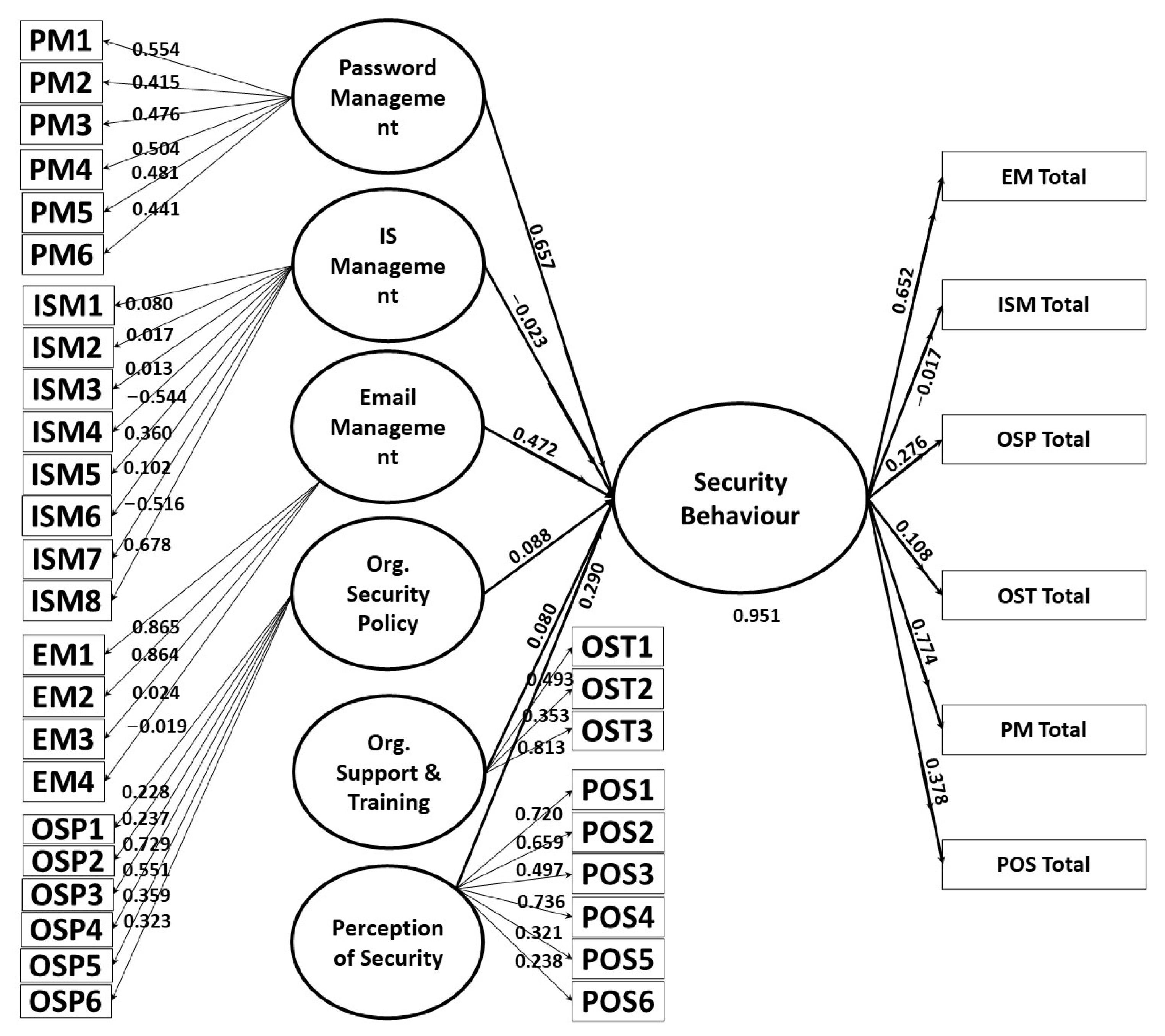 Sustainability 15 06019 g002