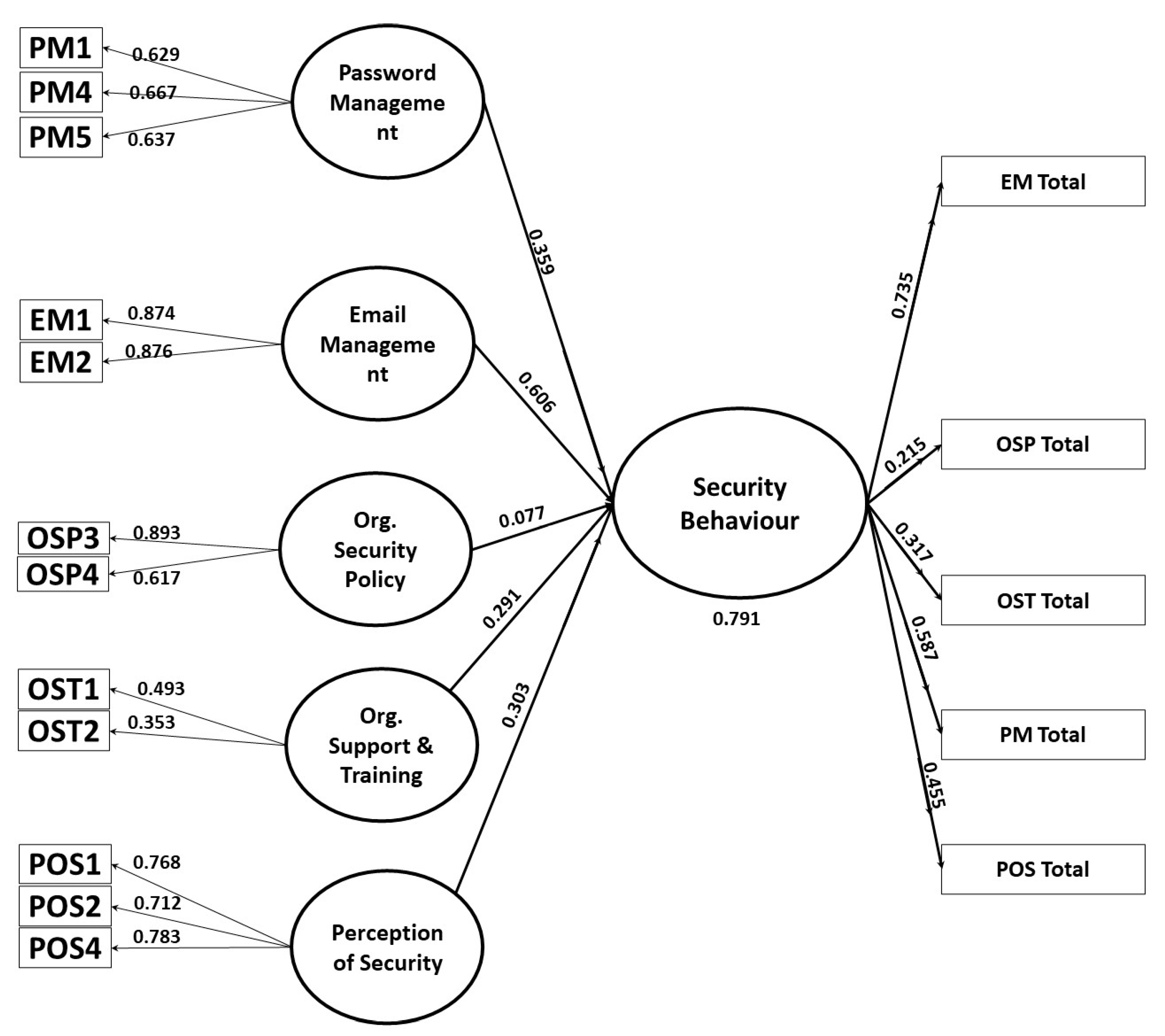Sustainability 15 06019 g003