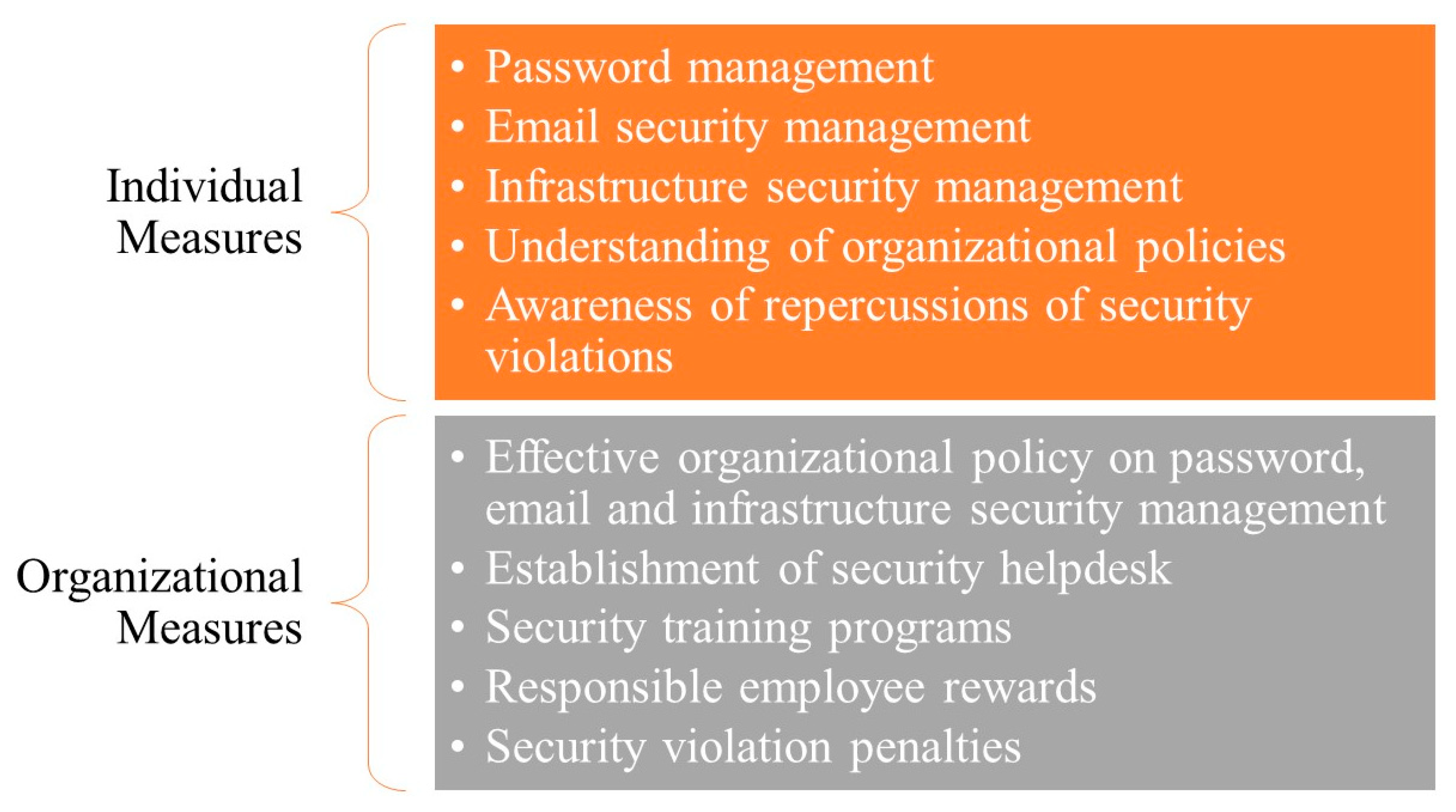 Sustainability 15 06019 g004
