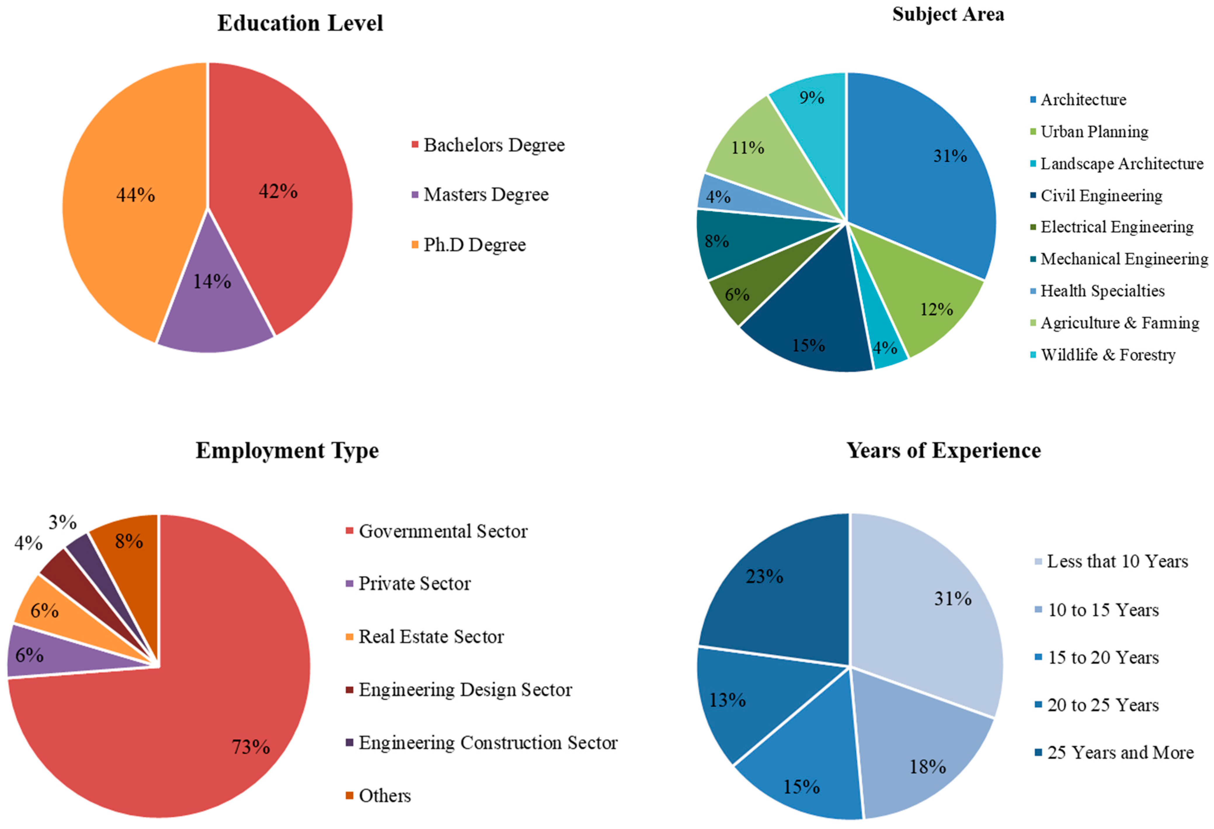 Sustainability 15 06020 g002a