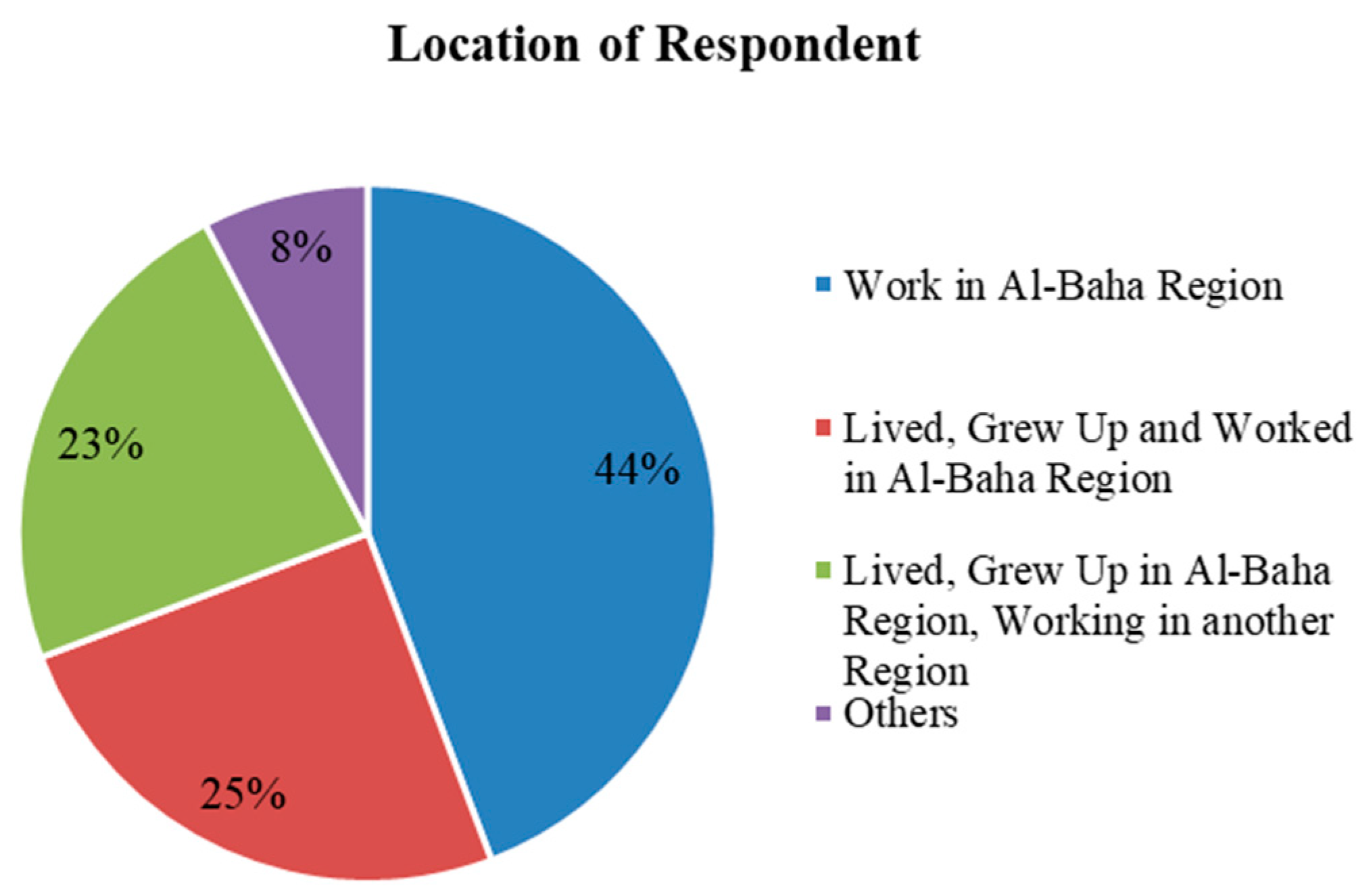 Sustainability 15 06020 g002b